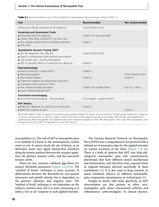 Neuropathic Pain Causes Management And Understanding Toth C | PDF