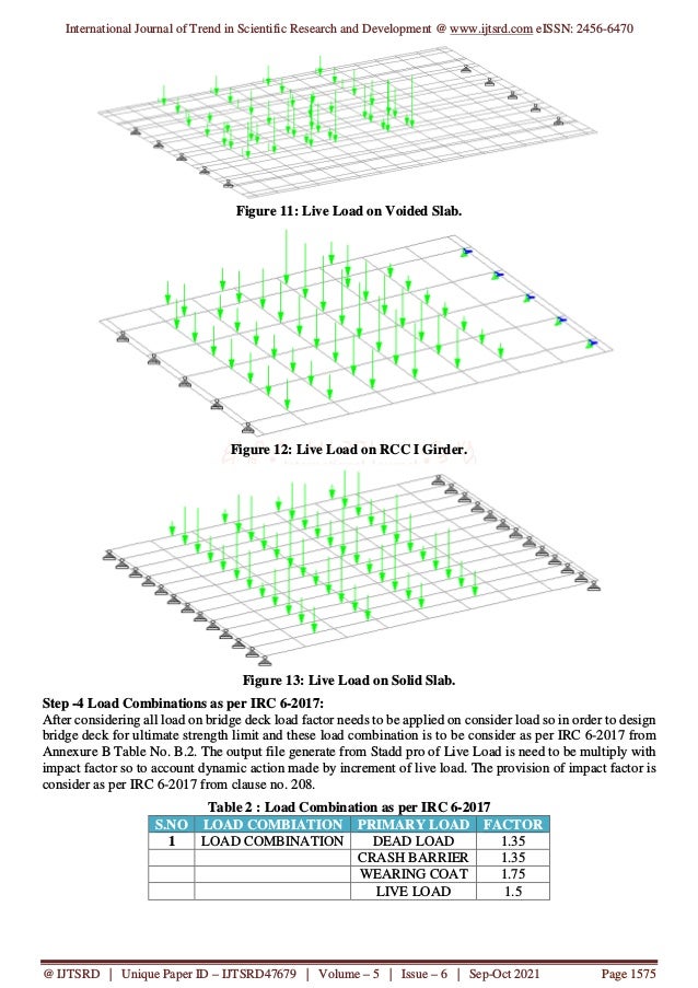 International Journal of Trend in Scientific Research and Development @ www.ijtsrd.com eISSN: 2456-6470
@ IJTSRD | Unique Paper ID – IJTSRD47679 | Volume – 5 | Issue – 6 | Sep-Oct 2021 Page 1575
Figure 11: Live Load on Voided Slab.
Figure 12: Live Load on RCC I Girder.
Figure 13: Live Load on Solid Slab.
Step -4 Load Combinations as per IRC 6-2017:
After considering all load on bridge deck load factor needs to be applied on consider load so in order to design
bridge deck for ultimate strength limit and these load combination is to be consider as per IRC 6-2017 from
Annexure B Table No. B.2. The output file generate from Stadd pro of Live Load is need to be multiply with
impact factor so to account dynamic action made by increment of live load. The provision of impact factor is
consider as per IRC 6-2017 from clause no. 208.
Table 2 : Load Combination as per IRC 6-2017
S.NO LOAD COMBIATION PRIMARY LOAD FACTOR
1 LOAD COMBINATION DEAD LOAD 1.35
CRASH BARRIER 1.35
WEARING COAT 1.75
LIVE LOAD 1.5
 