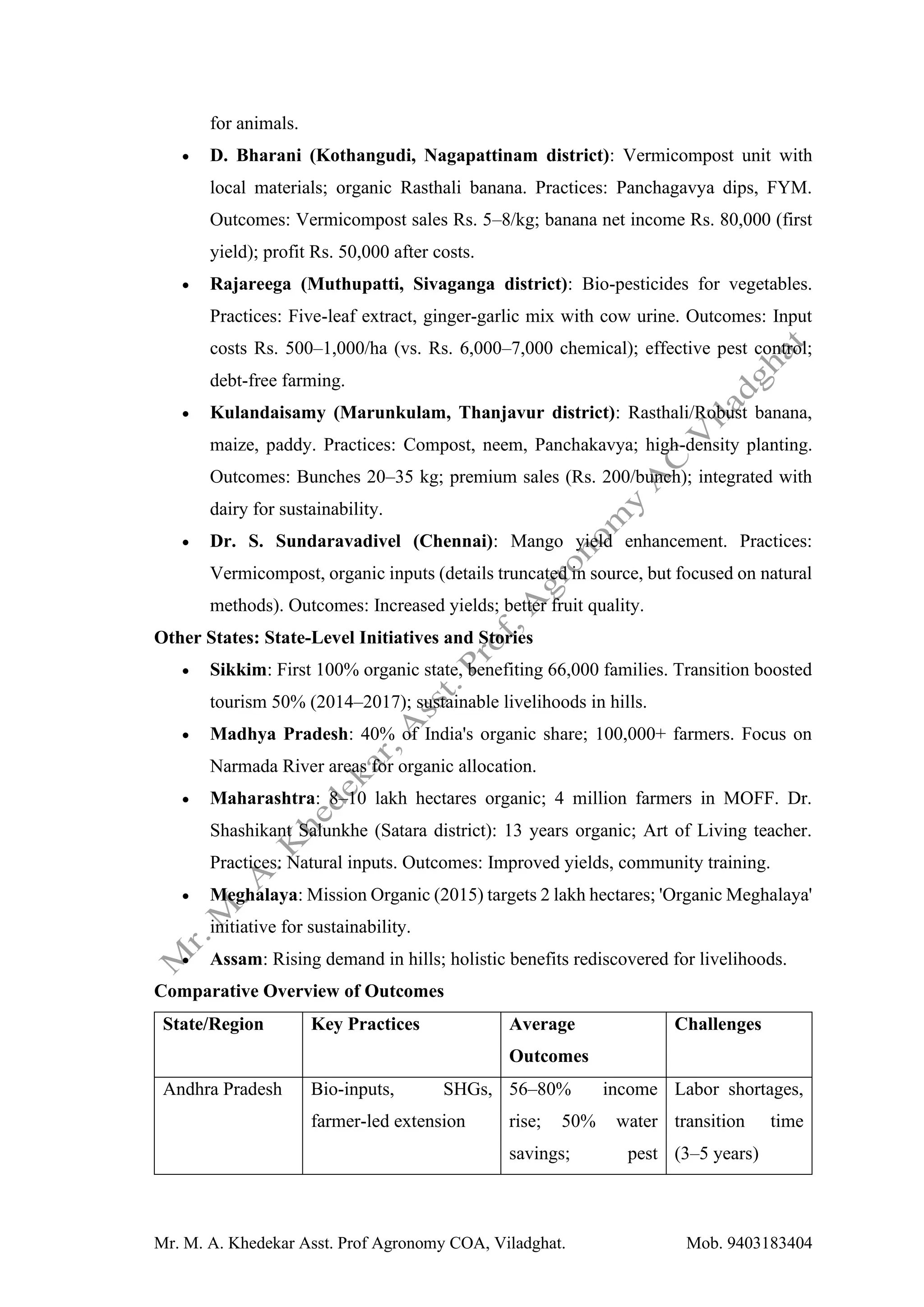 Mr. M. A. Khedekar Asst. Prof Agronomy COA, Viladghat. Mob. 9403183404
for animals.
• D. Bharani (Kothangudi, Nagapattinam district): Vermicompost unit with
local materials; organic Rasthali banana. Practices: Panchagavya dips, FYM.
Outcomes: Vermicompost sales Rs. 5–8/kg; banana net income Rs. 80,000 (first
yield); profit Rs. 50,000 after costs.
• Rajareega (Muthupatti, Sivaganga district): Bio-pesticides for vegetables.
Practices: Five-leaf extract, ginger-garlic mix with cow urine. Outcomes: Input
costs Rs. 500–1,000/ha (vs. Rs. 6,000–7,000 chemical); effective pest control;
debt-free farming.
• Kulandaisamy (Marunkulam, Thanjavur district): Rasthali/Robust banana,
maize, paddy. Practices: Compost, neem, Panchakavya; high-density planting.
Outcomes: Bunches 20–35 kg; premium sales (Rs. 200/bunch); integrated with
dairy for sustainability.
• Dr. S. Sundaravadivel (Chennai): Mango yield enhancement. Practices:
Vermicompost, organic inputs (details truncated in source, but focused on natural
methods). Outcomes: Increased yields; better fruit quality.
Other States: State-Level Initiatives and Stories
• Sikkim: First 100% organic state, benefiting 66,000 families. Transition boosted
tourism 50% (2014–2017); sustainable livelihoods in hills.
• Madhya Pradesh: 40% of India's organic share; 100,000+ farmers. Focus on
Narmada River areas for organic allocation.
• Maharashtra: 8–10 lakh hectares organic; 4 million farmers in MOFF. Dr.
Shashikant Salunkhe (Satara district): 13 years organic; Art of Living teacher.
Practices: Natural inputs. Outcomes: Improved yields, community training.
• Meghalaya: Mission Organic (2015) targets 2 lakh hectares; 'Organic Meghalaya'
initiative for sustainability.
• Assam: Rising demand in hills; holistic benefits rediscovered for livelihoods.
Comparative Overview of Outcomes
State/Region Key Practices Average
Outcomes
Challenges
Andhra Pradesh Bio-inputs, SHGs,
farmer-led extension
56–80% income
rise; 50% water
savings; pest
Labor shortages,
transition time
(3–5 years)
 