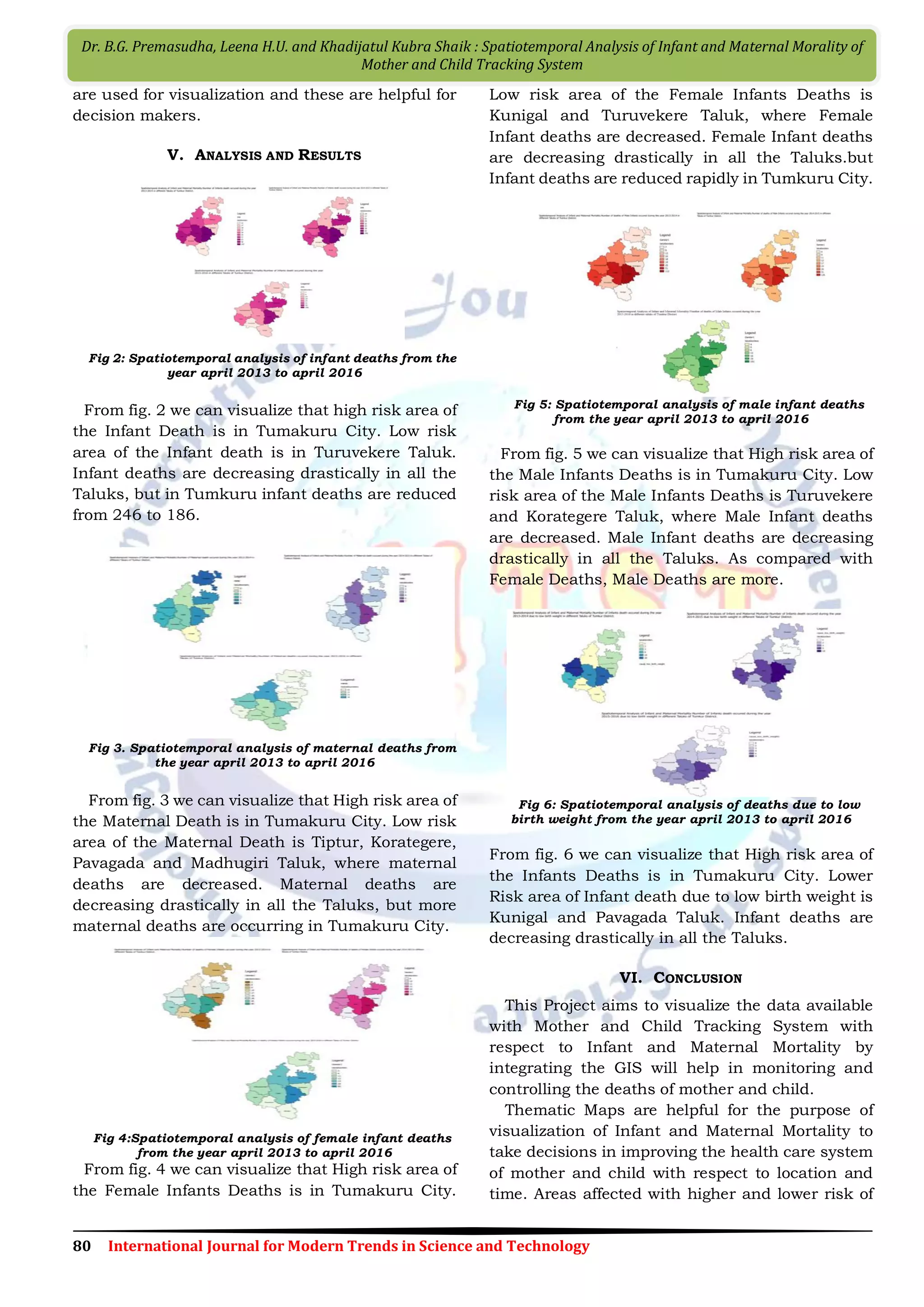 80 International Journal for Modern Trends in Science and Technology
Dr. B.G. Premasudha, Leena H.U. and Khadijatul Kubra Shaik : Spatiotemporal Analysis of Infant and Maternal Morality of
Mother and Child Tracking System
are used for visualization and these are helpful for
decision makers.
V. ANALYSIS AND RESULTS
Fig 2: Spatiotemporal analysis of infant deaths from the
year april 2013 to april 2016
From fig. 2 we can visualize that high risk area of
the Infant Death is in Tumakuru City. Low risk
area of the Infant death is in Turuvekere Taluk.
Infant deaths are decreasing drastically in all the
Taluks, but in Tumkuru infant deaths are reduced
from 246 to 186.
Fig 3. Spatiotemporal analysis of maternal deaths from
the year april 2013 to april 2016
From fig. 3 we can visualize that High risk area of
the Maternal Death is in Tumakuru City. Low risk
area of the Maternal Death is Tiptur, Korategere,
Pavagada and Madhugiri Taluk, where maternal
deaths are decreased. Maternal deaths are
decreasing drastically in all the Taluks, but more
maternal deaths are occurring in Tumakuru City.
Fig 4:Spatiotemporal analysis of female infant deaths
from the year april 2013 to april 2016
From fig. 4 we can visualize that High risk area of
the Female Infants Deaths is in Tumakuru City.
Low risk area of the Female Infants Deaths is
Kunigal and Turuvekere Taluk, where Female
Infant deaths are decreased. Female Infant deaths
are decreasing drastically in all the Taluks.but
Infant deaths are reduced rapidly in Tumkuru City.
Fig 5: Spatiotemporal analysis of male infant deaths
from the year april 2013 to april 2016
From fig. 5 we can visualize that High risk area of
the Male Infants Deaths is in Tumakuru City. Low
risk area of the Male Infants Deaths is Turuvekere
and Korategere Taluk, where Male Infant deaths
are decreased. Male Infant deaths are decreasing
drastically in all the Taluks. As compared with
Female Deaths, Male Deaths are more.
Fig 6: Spatiotemporal analysis of deaths due to low
birth weight from the year april 2013 to april 2016
From fig. 6 we can visualize that High risk area of
the Infants Deaths is in Tumakuru City. Lower
Risk area of Infant death due to low birth weight is
Kunigal and Pavagada Taluk. Infant deaths are
decreasing drastically in all the Taluks.
VI. CONCLUSION
This Project aims to visualize the data available
with Mother and Child Tracking System with
respect to Infant and Maternal Mortality by
integrating the GIS will help in monitoring and
controlling the deaths of mother and child.
Thematic Maps are helpful for the purpose of
visualization of Infant and Maternal Mortality to
take decisions in improving the health care system
of mother and child with respect to location and
time. Areas affected with higher and lower risk of
 