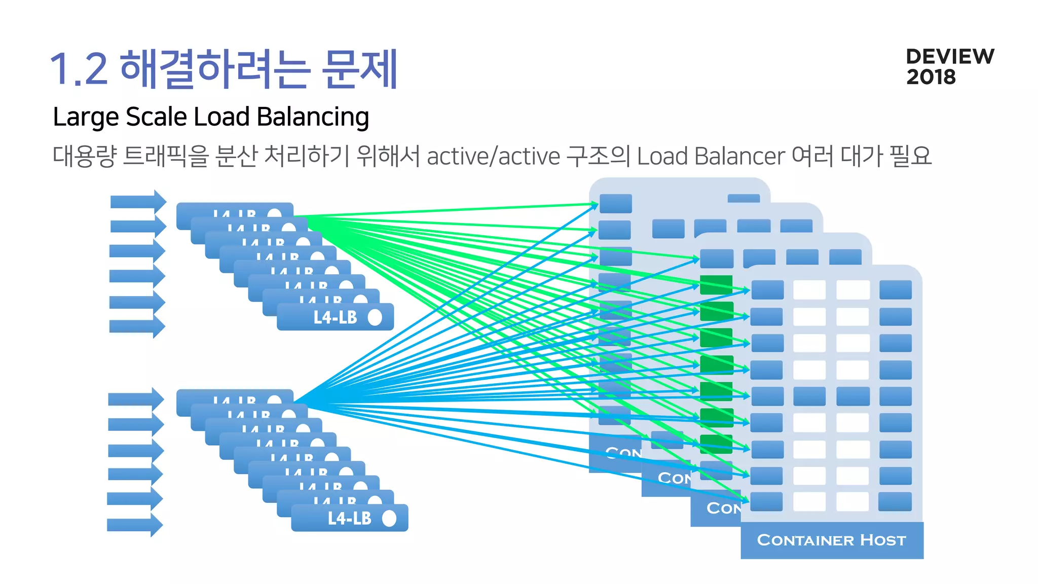 Container Host
Container Host
Container Host
Container Host
L4-LB
L4-LB
L4-LB
L4-LB
L4-LB
L4-LB
L4-LB
L4-LB
L4-LB
L4-LB
L4-LB
L4-LB
L4-LB
L4-LB
L4-LB
L4-LB
L4-LB
 