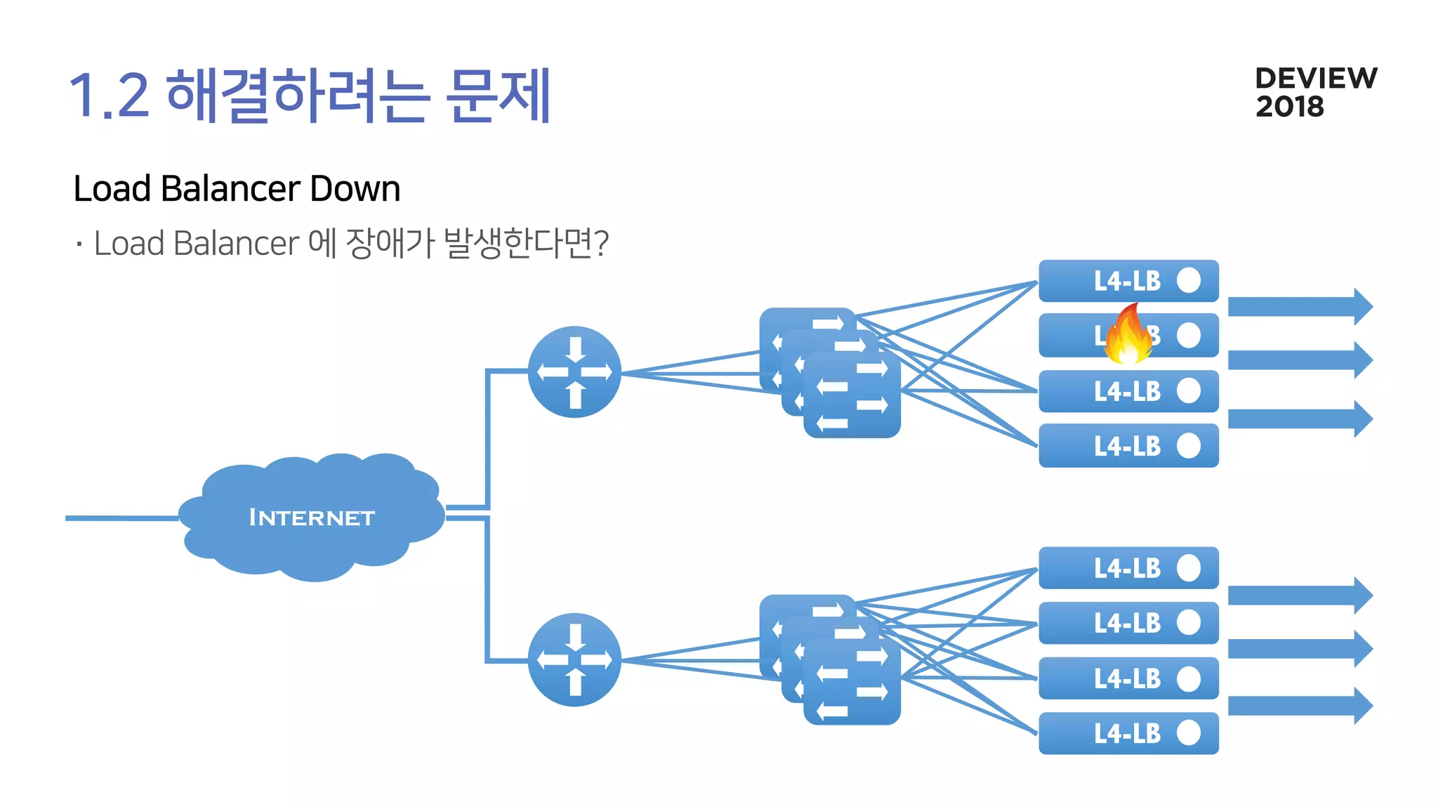 Internet
L4-LB
L4-LB
L4-LB
L4-LB
L4-LB
L4-LB
L4-LB
L4-LB
 