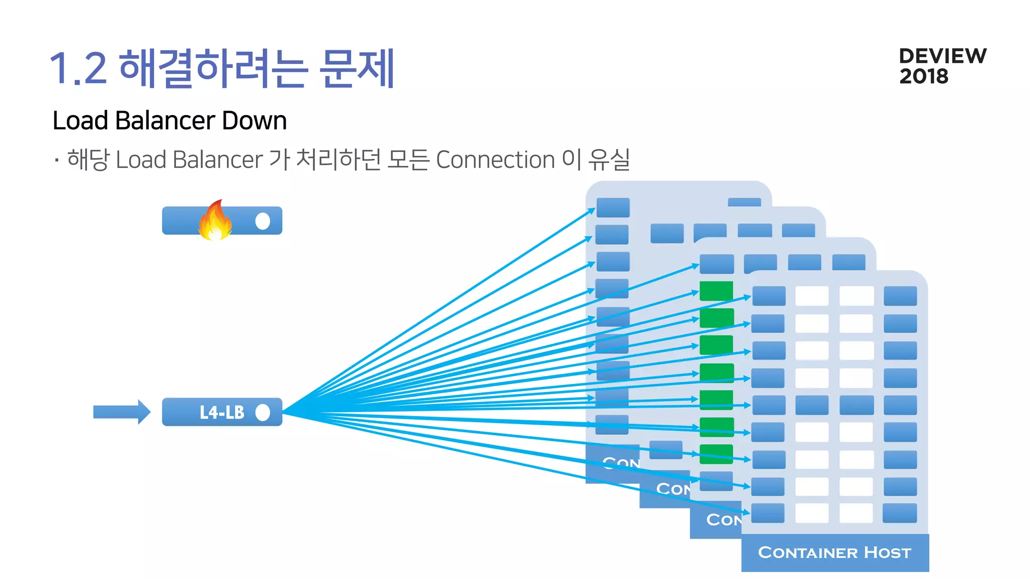 Container Host
Container Host
Container Host
Container Host
L4-LB
 