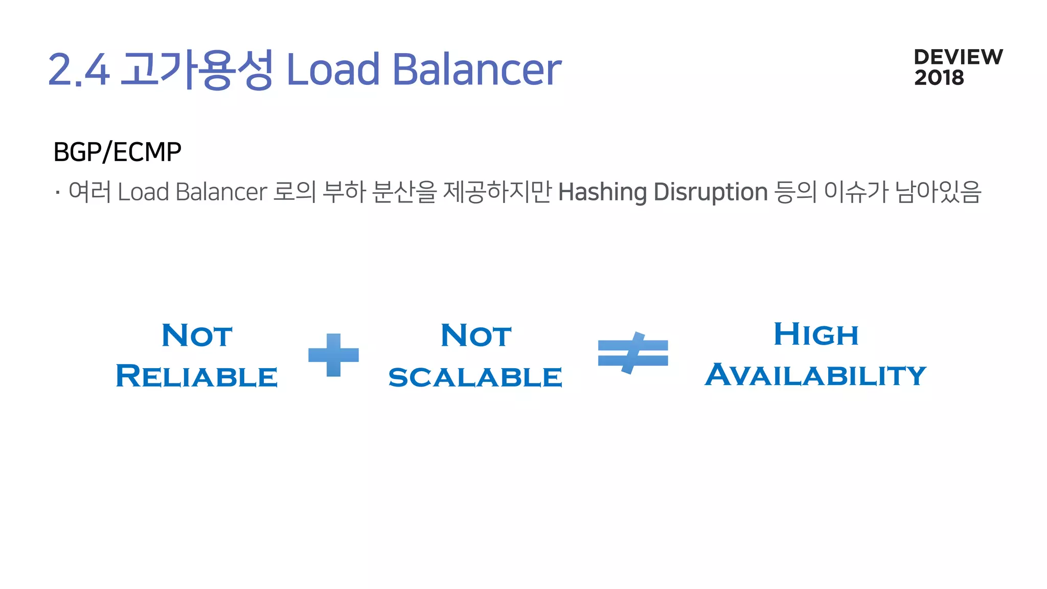 Not
Reliable
Not
scalable
High
Availability
 