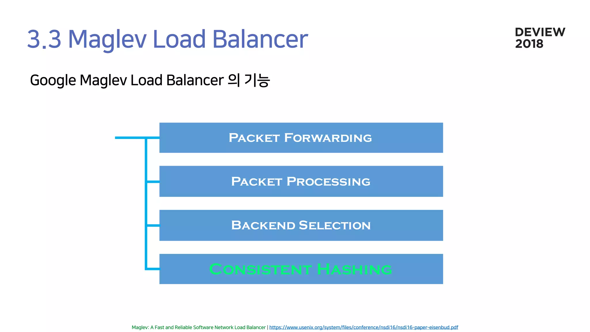 Consistent Hashing
Backend Selection
Packet Processing
Packet Forwarding
 