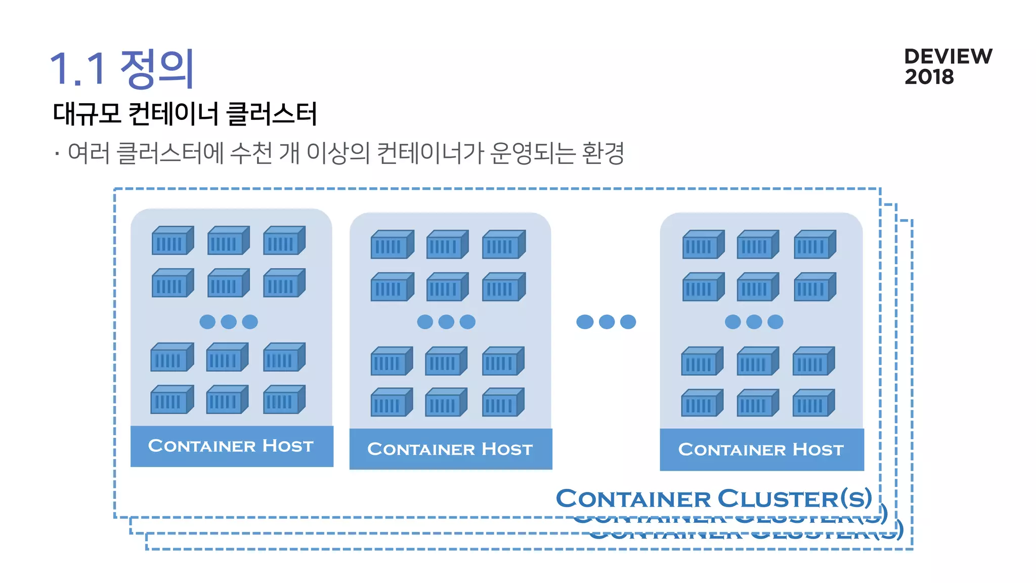 Container Cluster(s)
Container Cluster(s)
Container Cluster(s)
Container Host Container Host Container Host
 