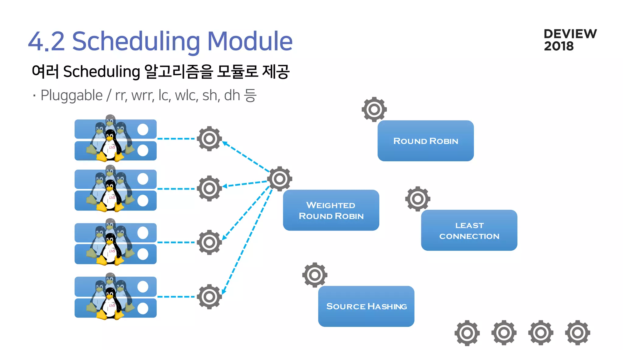 Weighted
Round Robin
Round Robin
Source Hashing
least
connection
 