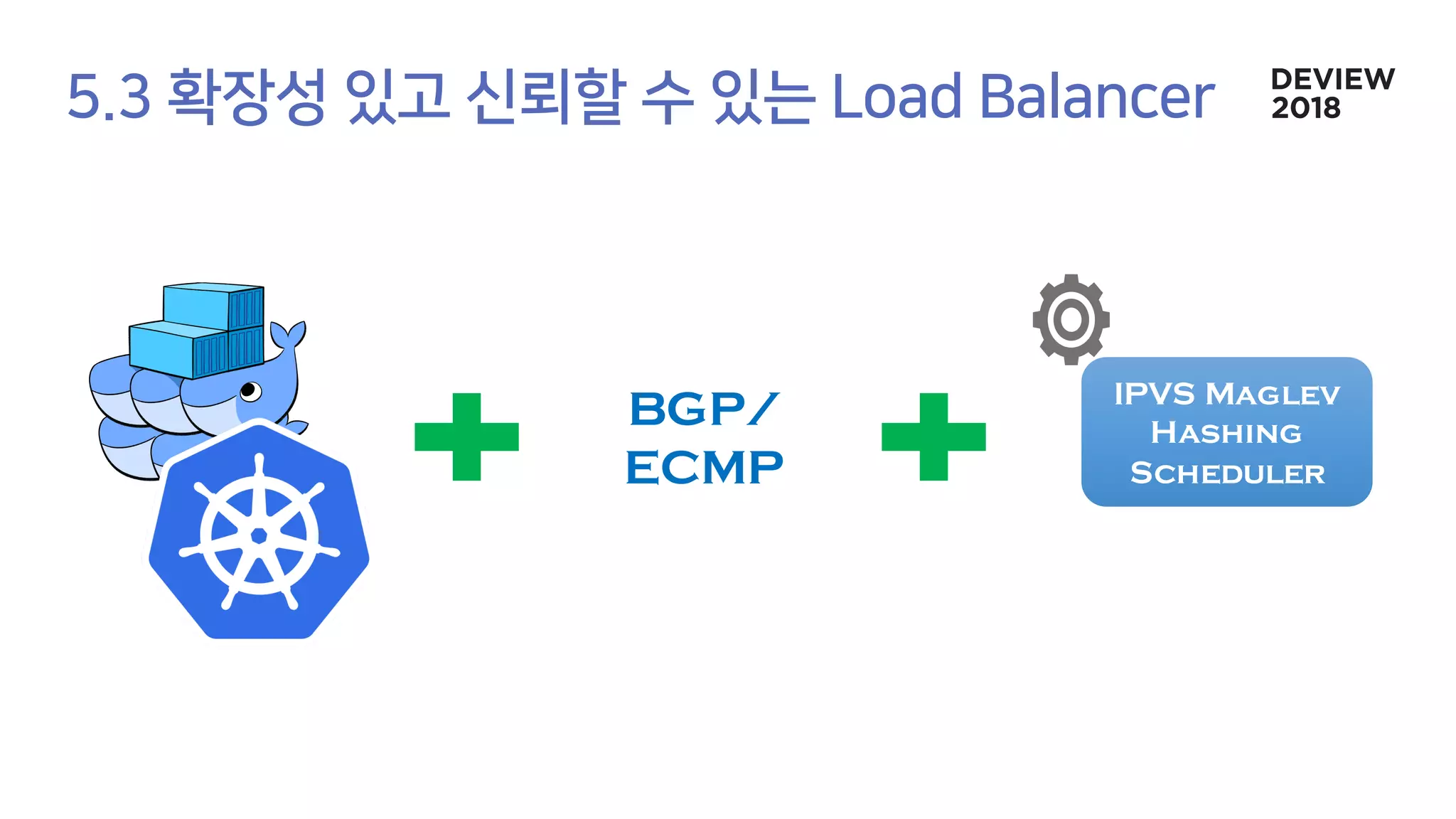 BGP/
ECMP
IPVS Maglev
Hashing
Scheduler
 