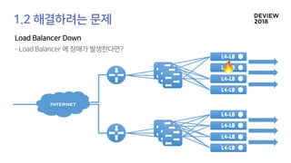 Internet
L4-LB
L4-LB
L4-LB
L4-LB
L4-LB
L4-LB
L4-LB
L4-LB
 