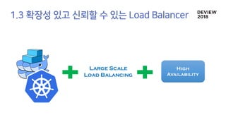 Large Scale
Load Balancing
High
Availability
 