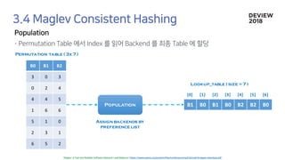 Population
Permutation table ( 3x 7 )
B1 B0 B1 B0 B2 B2 B0
Lookup_table ( size =7 )
B0 B1 B2
3 0 3
0 2 4
4 4 5
1 6 6
5 1 0
2 3 1
6 5 2
[0] [1] [2] [3] [4] [5] [6]
Assign backends by
preference list
 