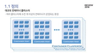 Container Cluster(s)
Container Cluster(s)
Container Cluster(s)
Container Host Container Host Container Host
 
