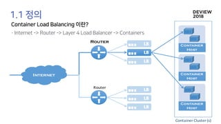 Internet
LB
LB
LB
Container
Host
Container
Host
Container
Host
LB
LB
LB
Router
Router
Container	Cluster	(s)
 