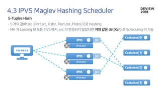 192.68.0.2
IPVS
IPVS MH
IPVS
IPVS MH
IPVS
IPVS MH
Container[0]
Container[1]
Container[2]
Container[3]
[2]
[2]
[2]
 