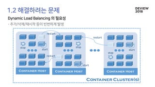 Container Cluster(s)
Container Host Container Host Container Host
restart
restart
restart
stop stop
stop
start
start
start
 