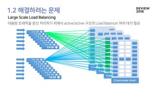 Large Scale
Load Balancing
High
Availability
 
