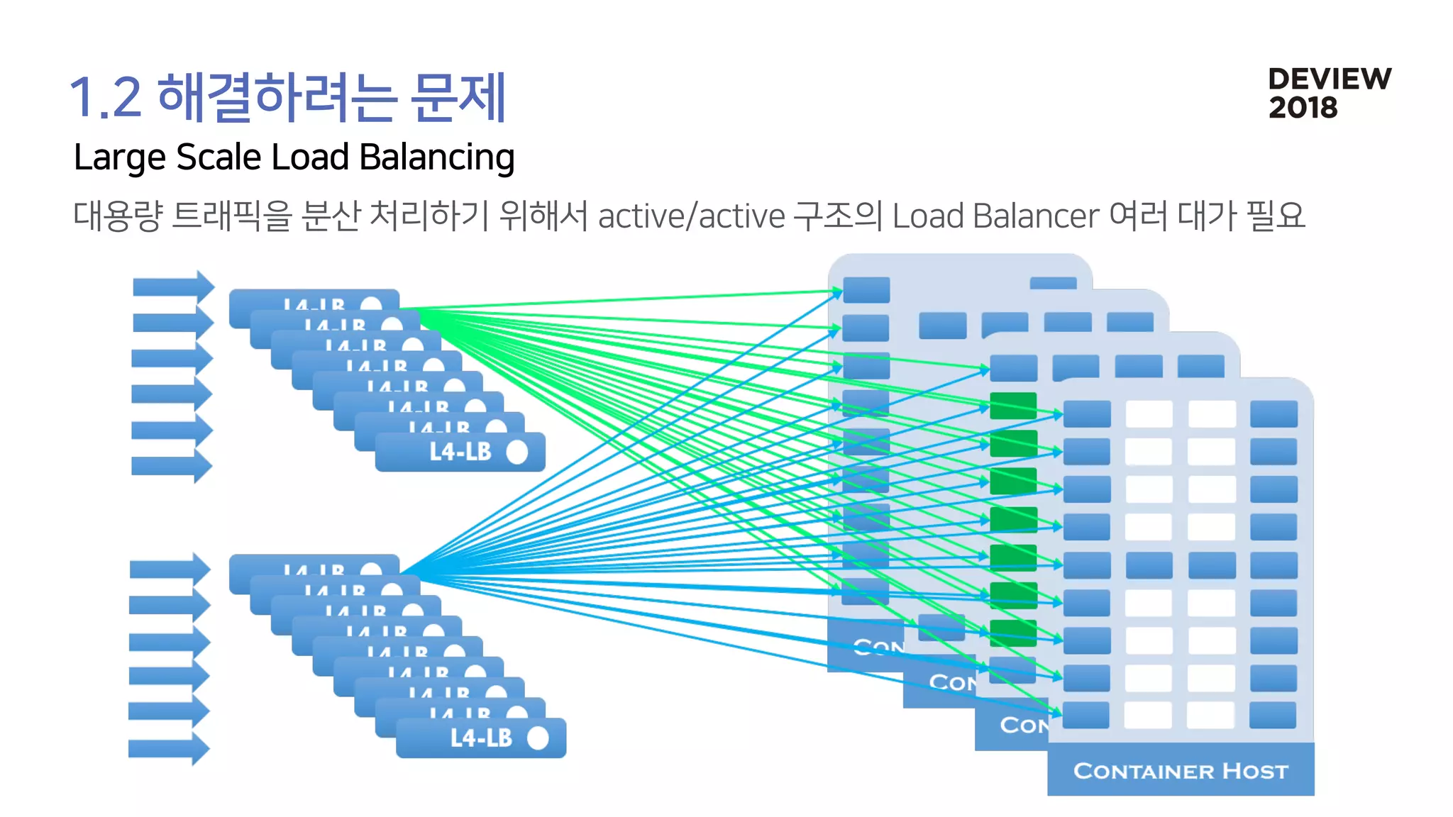 [233] 대형 컨테이너 클러스터에서의 고가용성 Network Load Balancing: Maglev Hashing Scheduler in IPVS, Linux Kernel