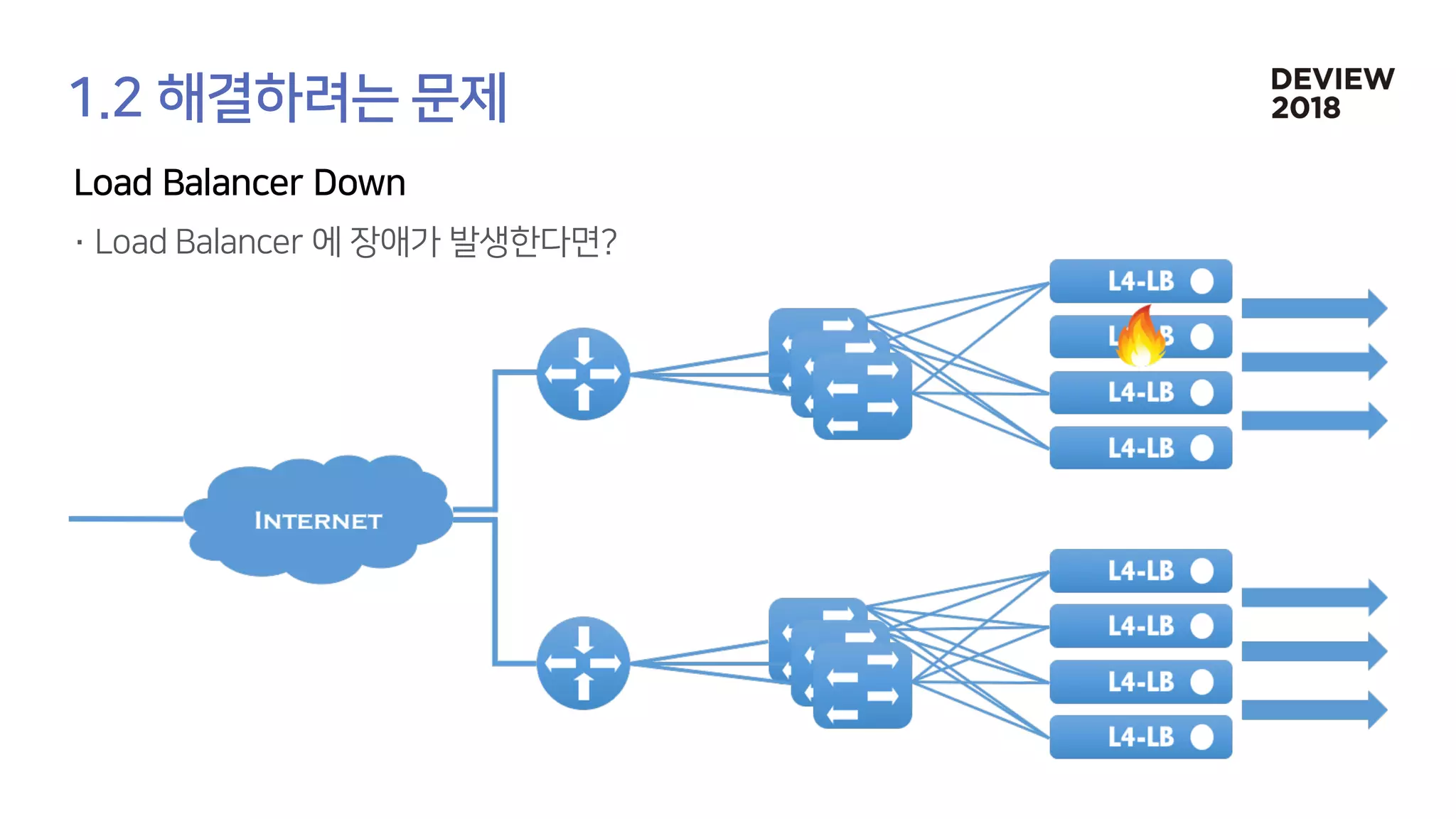[233] 대형 컨테이너 클러스터에서의 고가용성 Network Load Balancing: Maglev Hashing Scheduler in IPVS, Linux Kernel