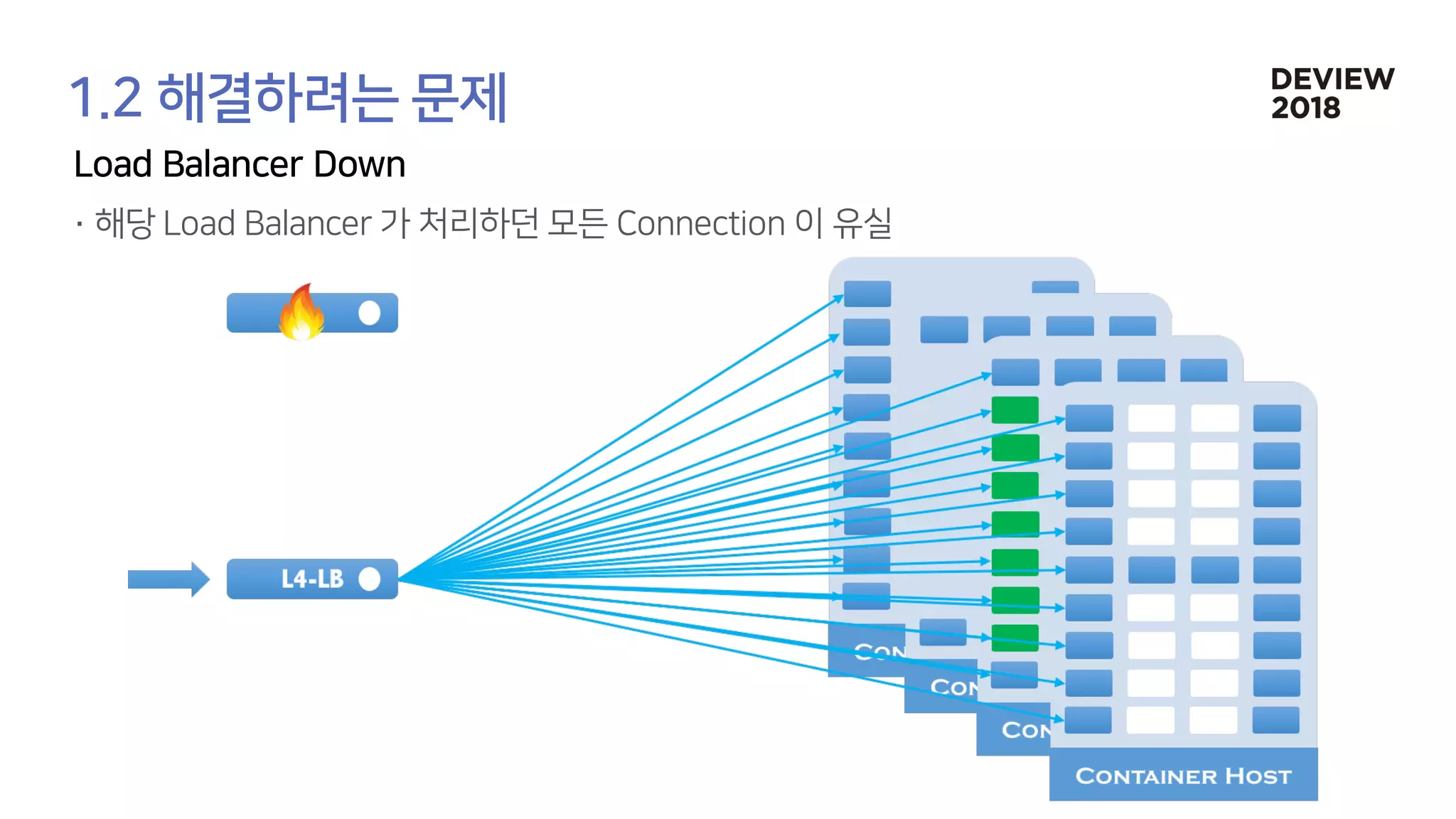 [233] 대형 컨테이너 클러스터에서의 고가용성 Network Load Balancing: Maglev Hashing Scheduler in IPVS, Linux Kernel