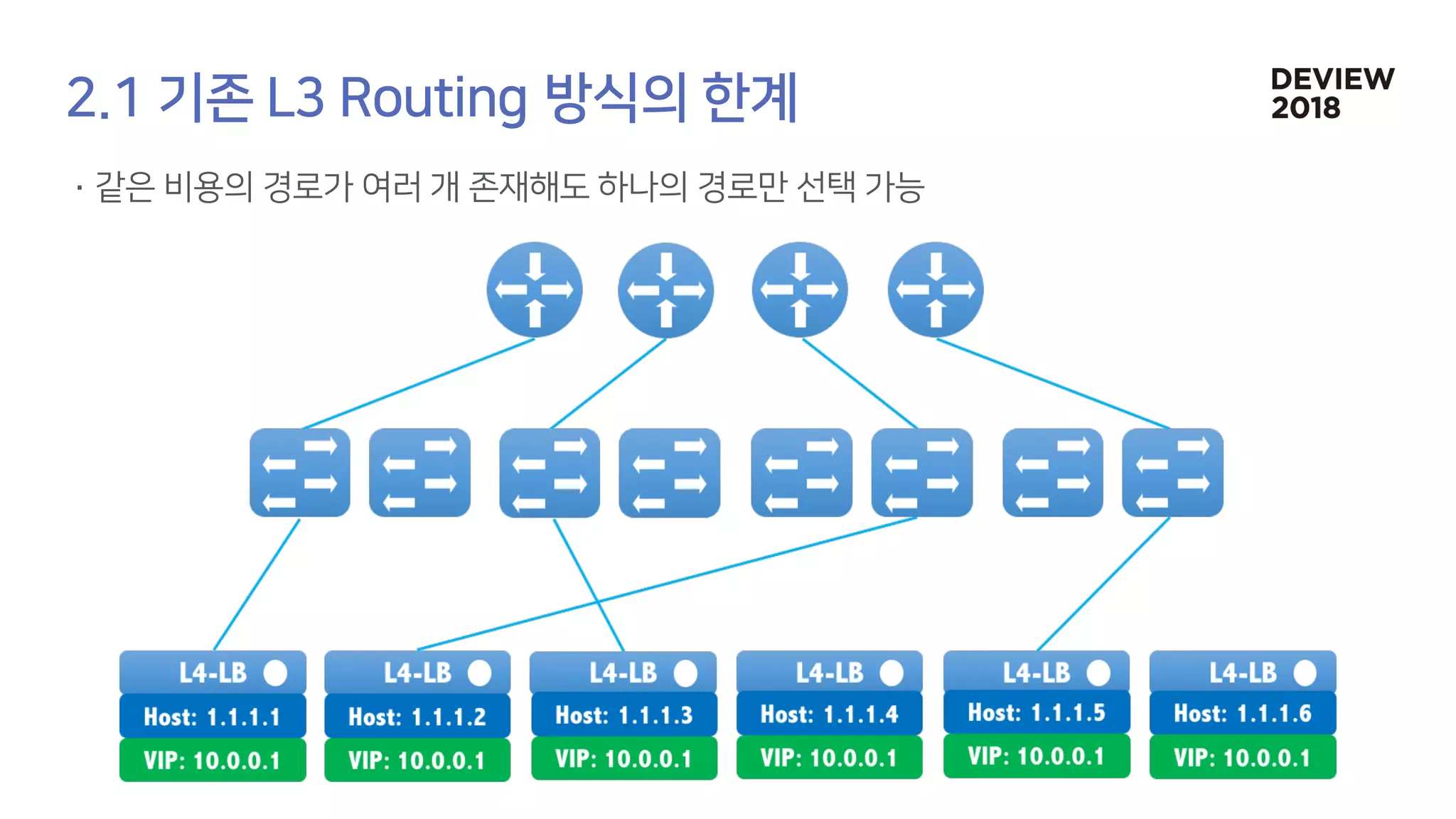 [233] 대형 컨테이너 클러스터에서의 고가용성 Network Load Balancing: Maglev Hashing Scheduler in IPVS, Linux Kernel
