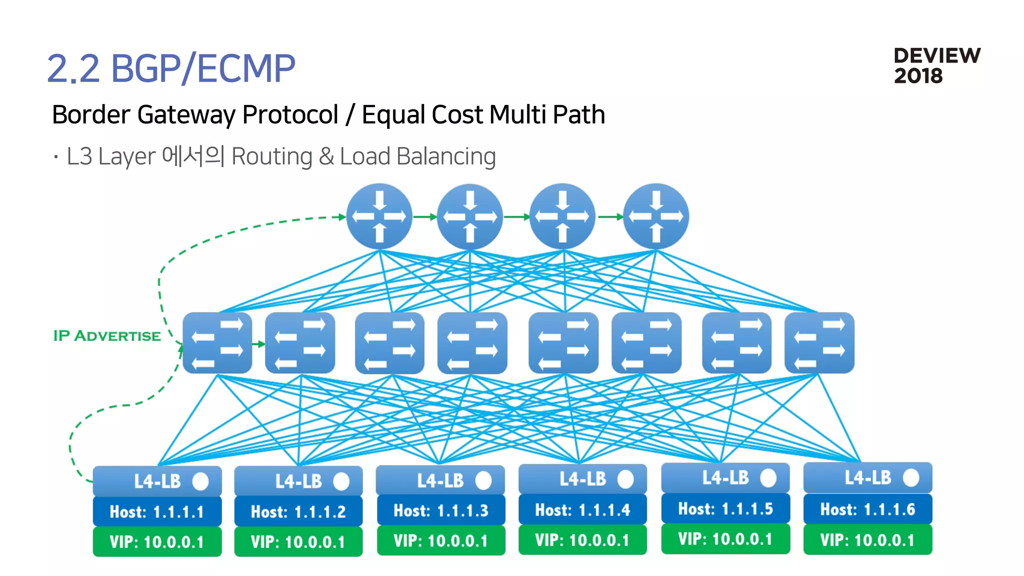 [233] 대형 컨테이너 클러스터에서의 고가용성 Network Load Balancing: Maglev Hashing Scheduler in IPVS, Linux Kernel