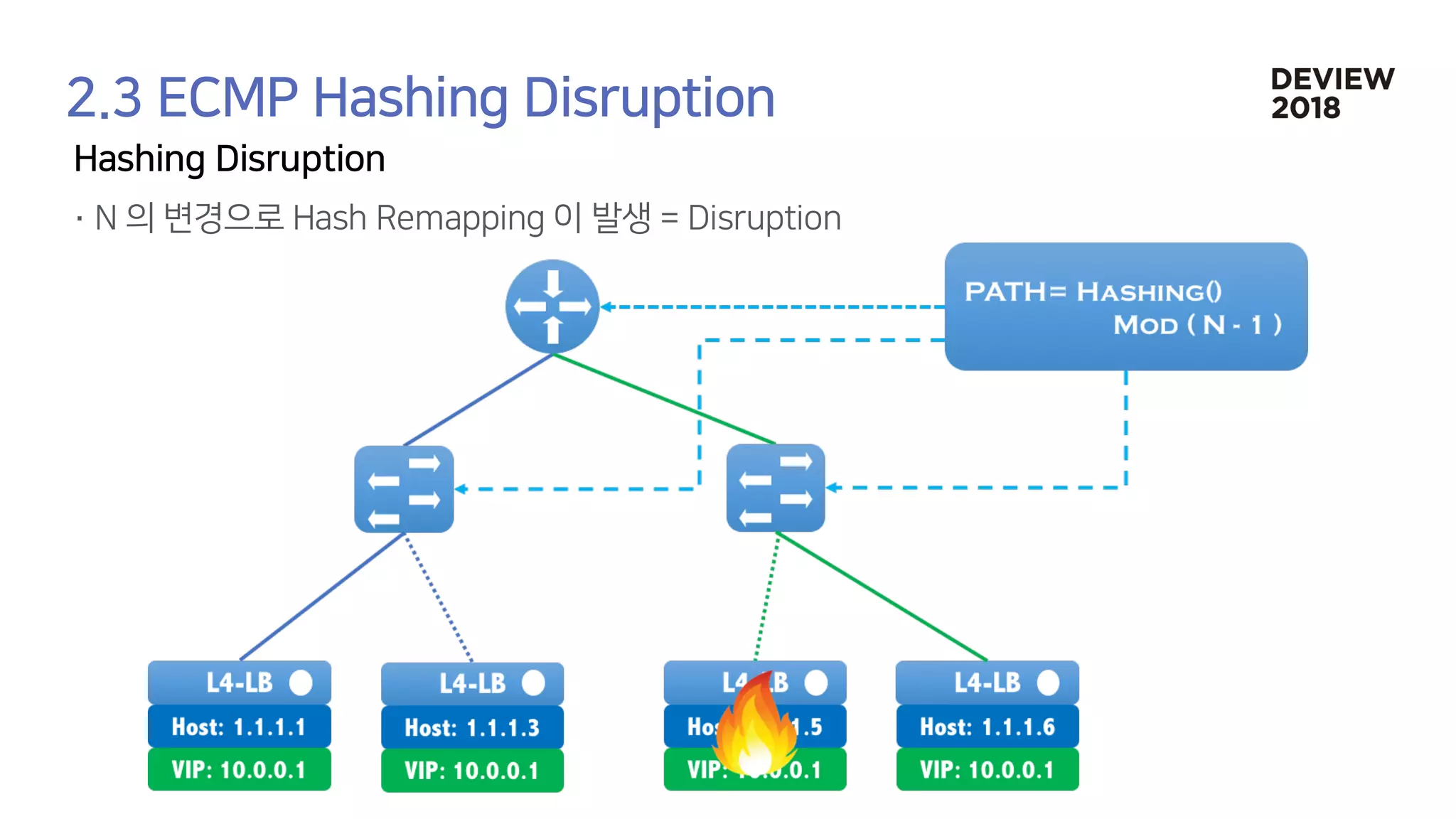 [233] 대형 컨테이너 클러스터에서의 고가용성 Network Load Balancing: Maglev Hashing Scheduler in IPVS, Linux Kernel