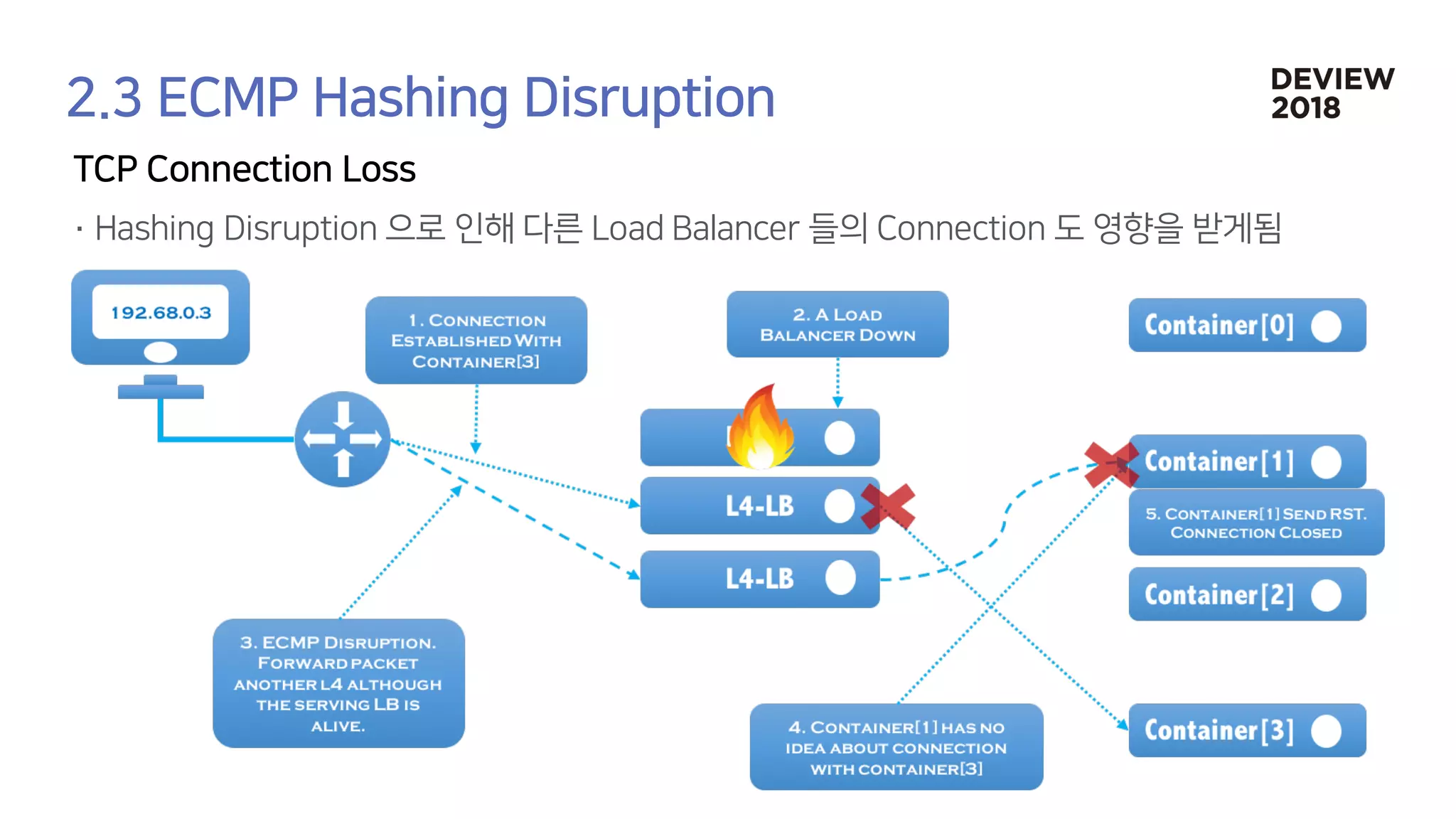 [233] 대형 컨테이너 클러스터에서의 고가용성 Network Load Balancing: Maglev Hashing Scheduler in IPVS, Linux Kernel