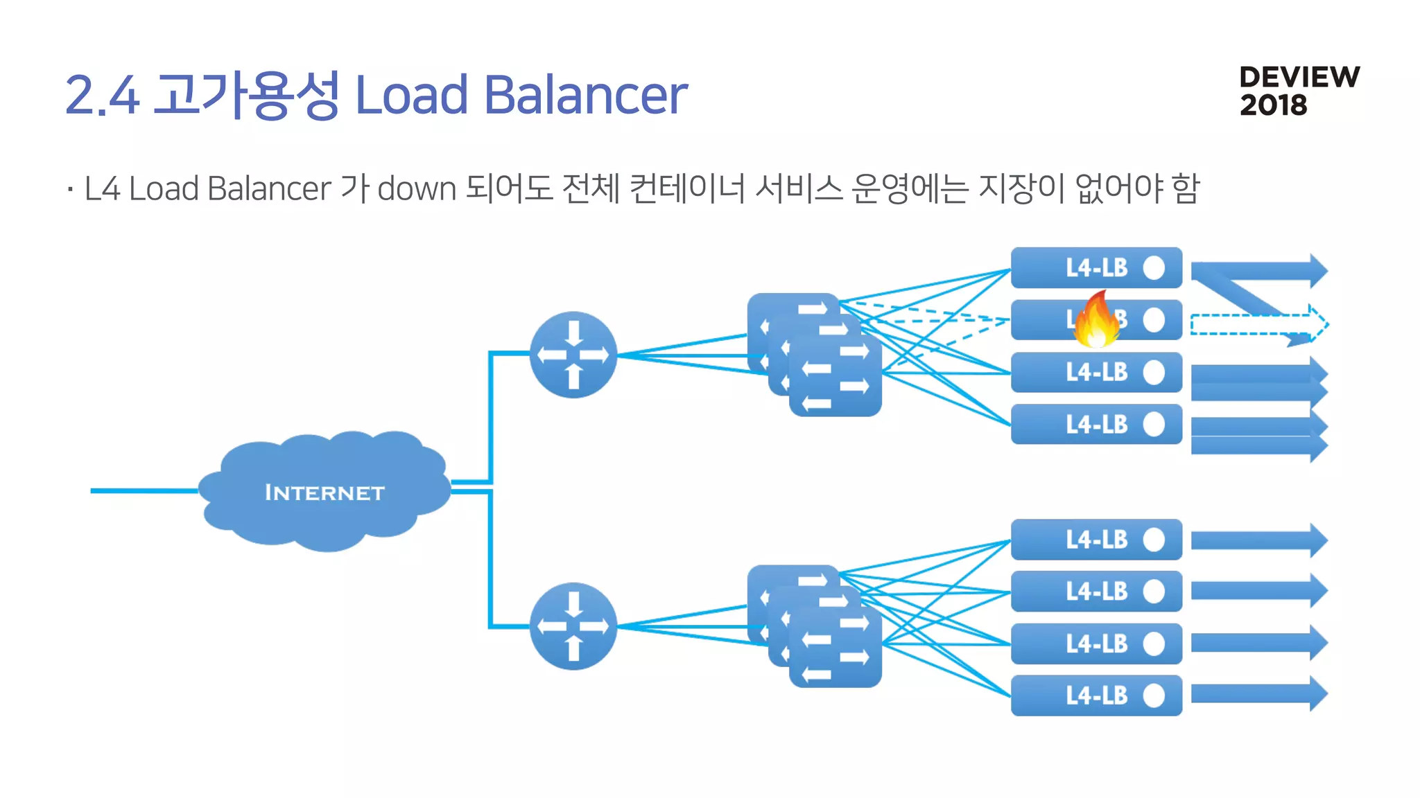 [233] 대형 컨테이너 클러스터에서의 고가용성 Network Load Balancing: Maglev Hashing Scheduler in IPVS, Linux Kernel