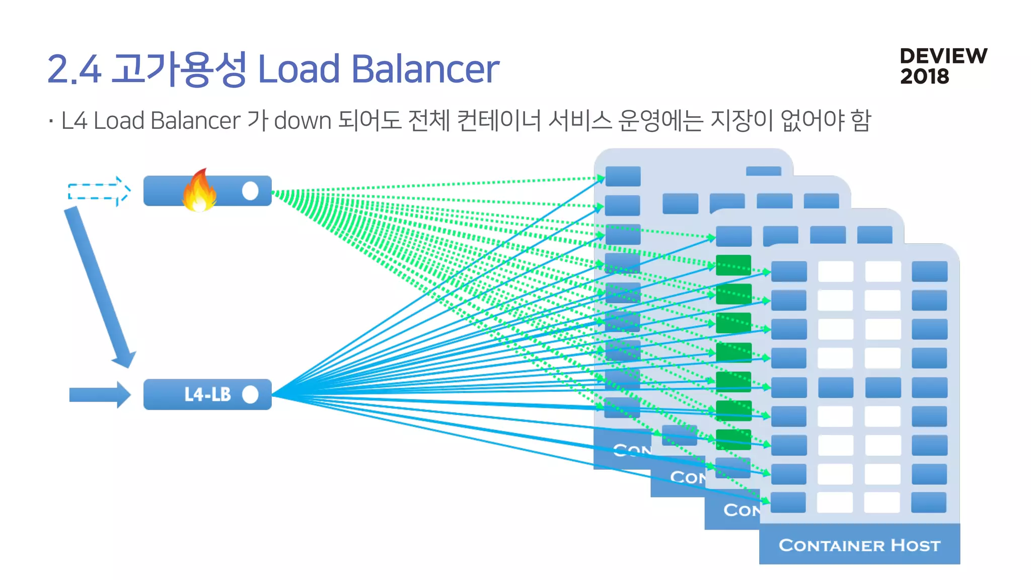 [233] 대형 컨테이너 클러스터에서의 고가용성 Network Load Balancing: Maglev Hashing Scheduler in IPVS, Linux Kernel