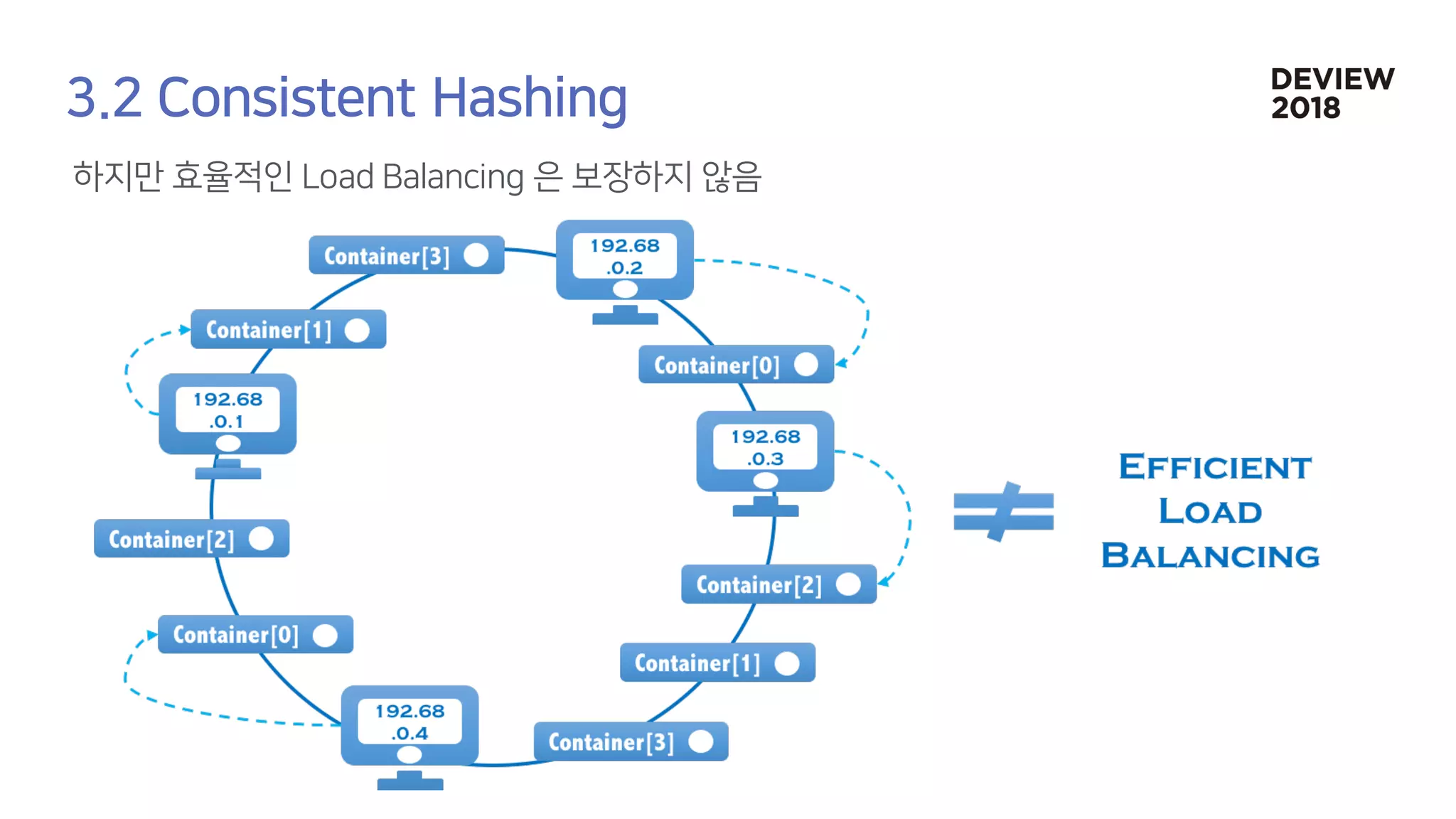 [233] 대형 컨테이너 클러스터에서의 고가용성 Network Load Balancing: Maglev Hashing Scheduler in IPVS, Linux Kernel
