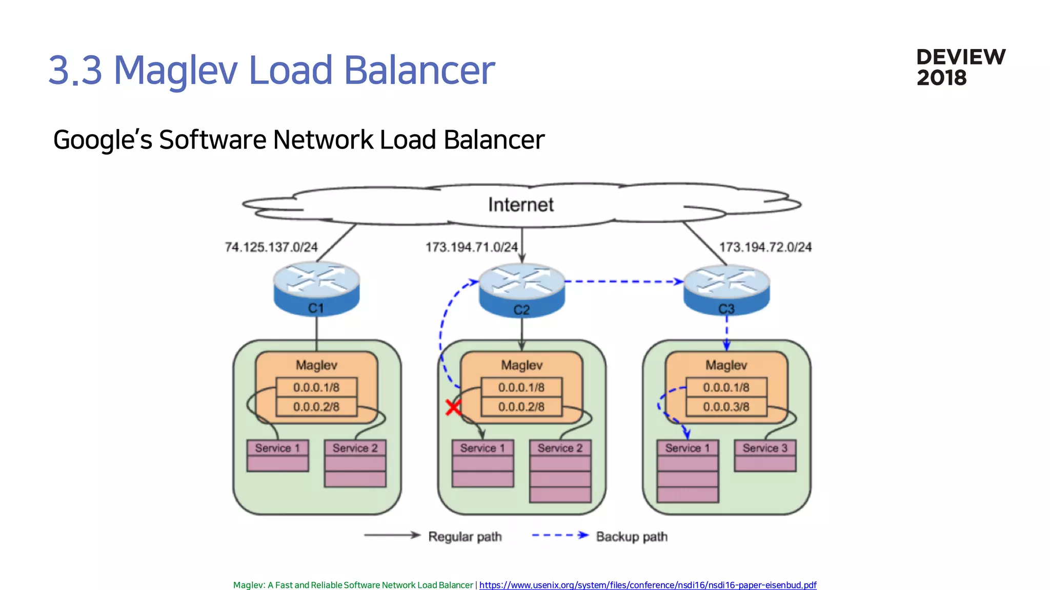 [233] 대형 컨테이너 클러스터에서의 고가용성 Network Load Balancing: Maglev Hashing Scheduler in IPVS, Linux Kernel