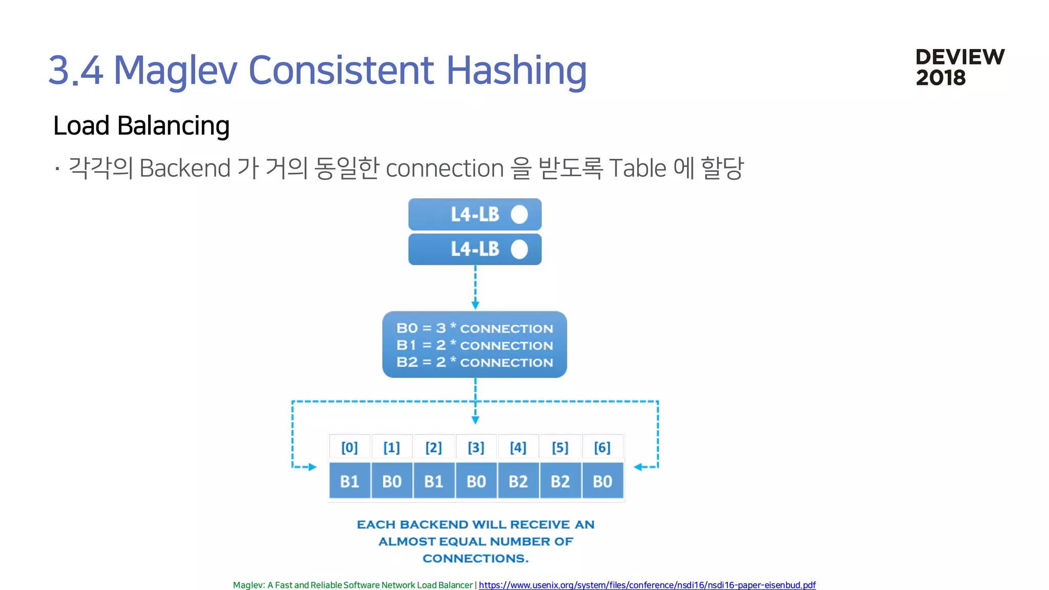 [233] 대형 컨테이너 클러스터에서의 고가용성 Network Load Balancing: Maglev Hashing Scheduler in IPVS, Linux Kernel