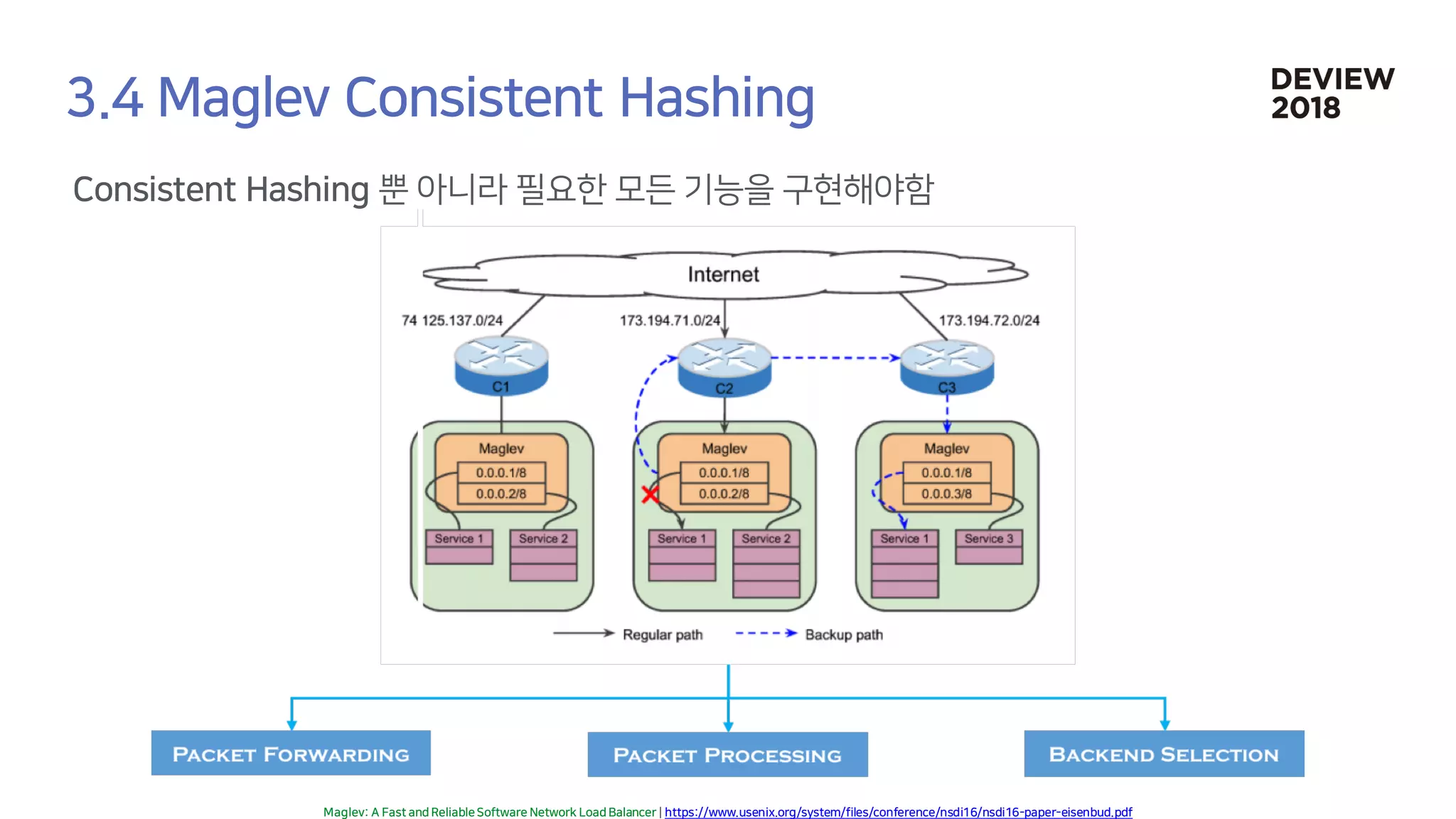 [233] 대형 컨테이너 클러스터에서의 고가용성 Network Load Balancing: Maglev Hashing Scheduler in IPVS, Linux Kernel