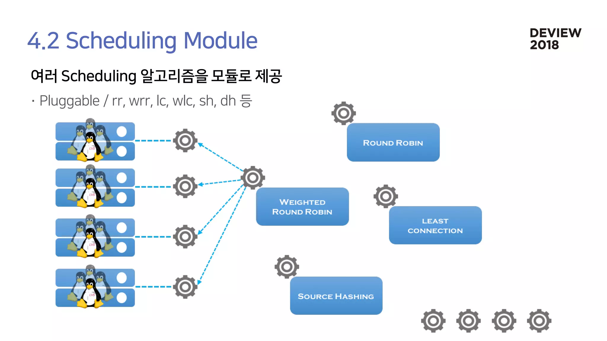 [233] 대형 컨테이너 클러스터에서의 고가용성 Network Load Balancing: Maglev Hashing Scheduler in IPVS, Linux Kernel