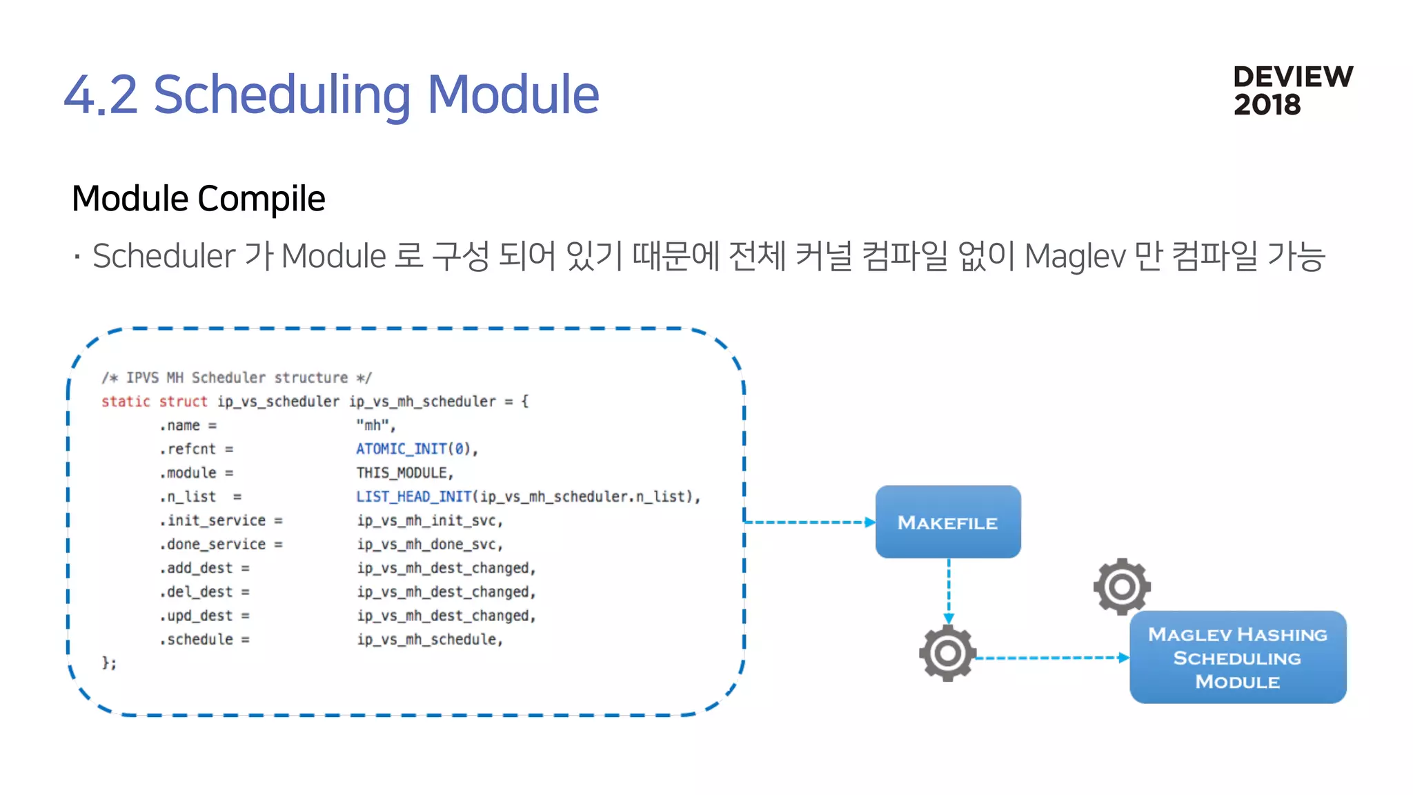 [233] 대형 컨테이너 클러스터에서의 고가용성 Network Load Balancing: Maglev Hashing Scheduler in IPVS, Linux Kernel