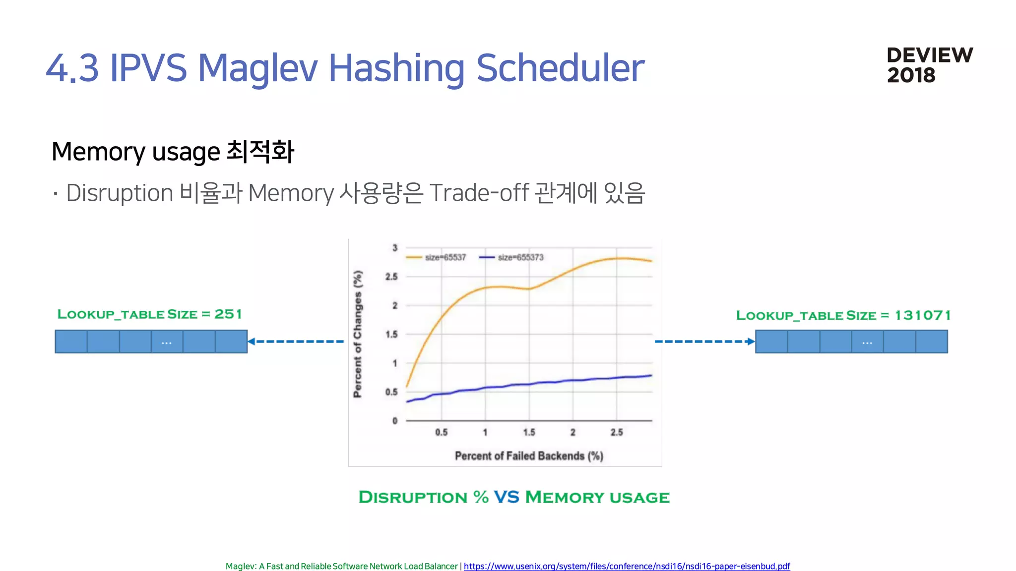 [233] 대형 컨테이너 클러스터에서의 고가용성 Network Load Balancing: Maglev Hashing Scheduler in IPVS, Linux Kernel
