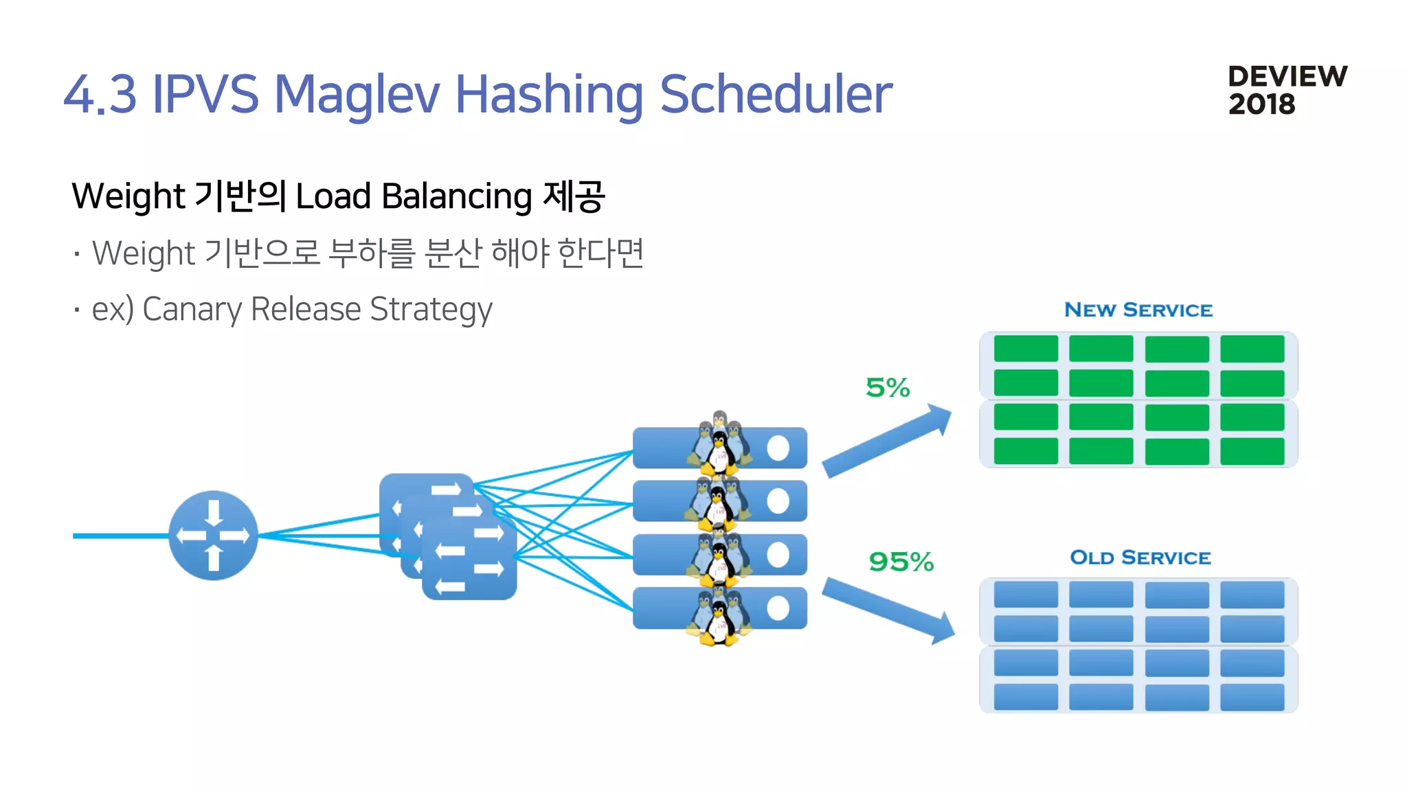 [233] 대형 컨테이너 클러스터에서의 고가용성 Network Load Balancing: Maglev Hashing Scheduler in IPVS, Linux Kernel