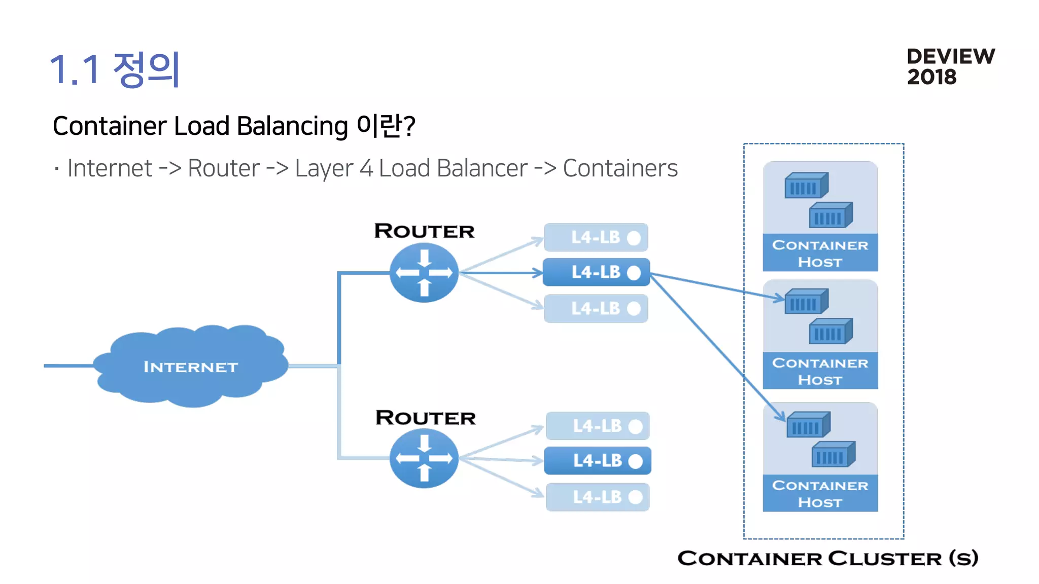 [233] 대형 컨테이너 클러스터에서의 고가용성 Network Load Balancing: Maglev Hashing Scheduler in IPVS, Linux Kernel