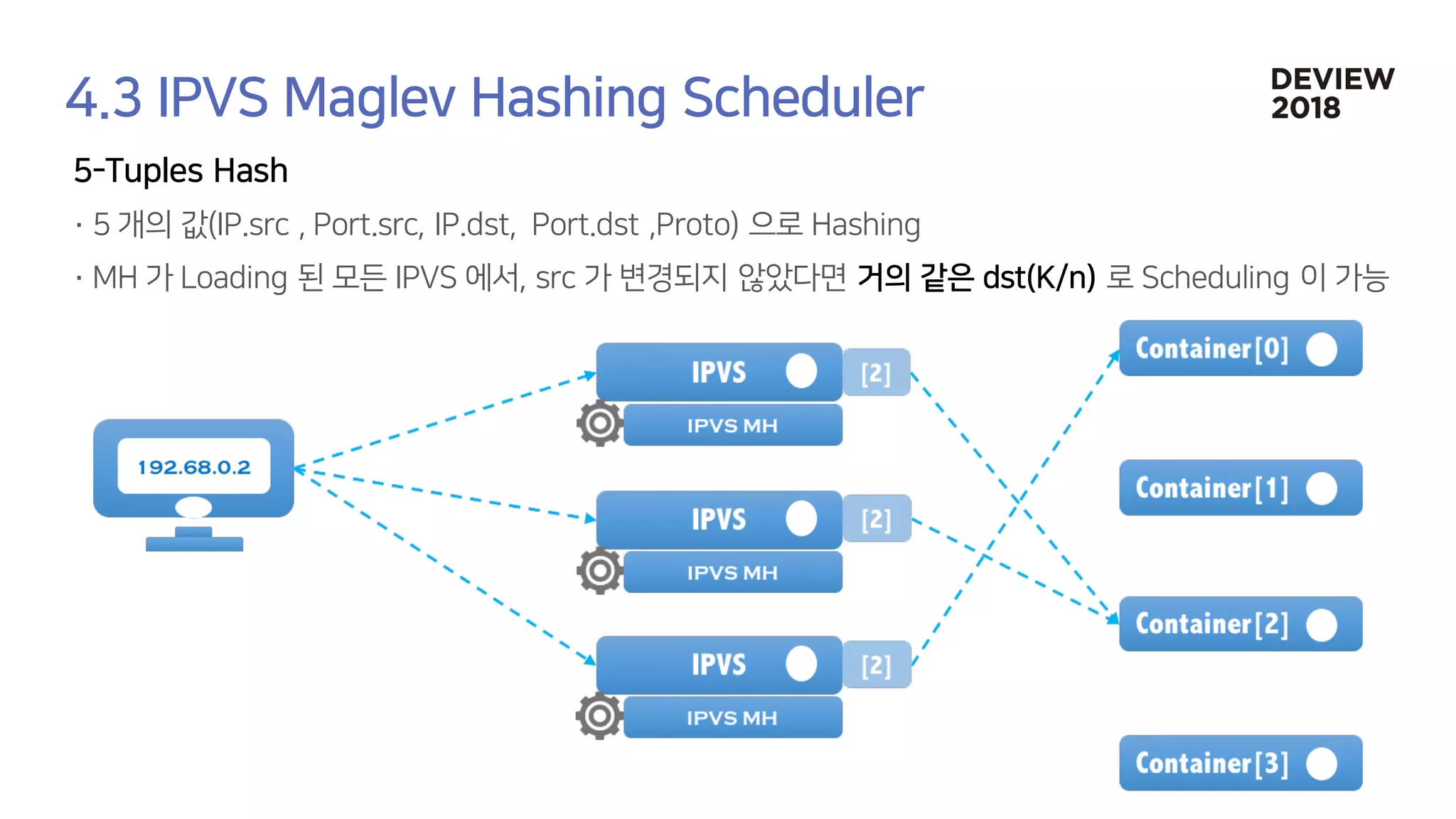 [233] 대형 컨테이너 클러스터에서의 고가용성 Network Load Balancing: Maglev Hashing Scheduler in IPVS, Linux Kernel
