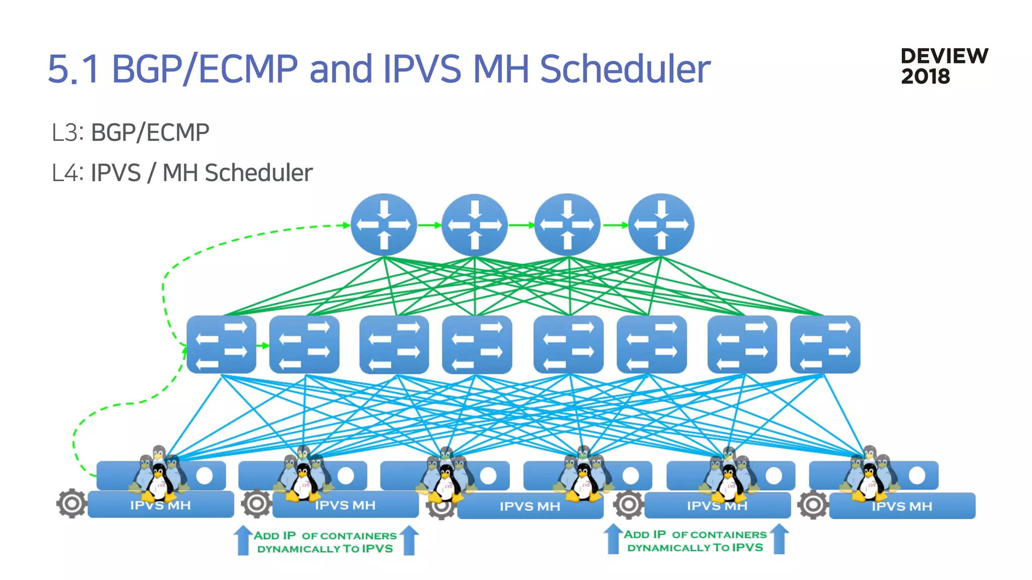 [233] 대형 컨테이너 클러스터에서의 고가용성 Network Load Balancing: Maglev Hashing Scheduler in IPVS, Linux Kernel