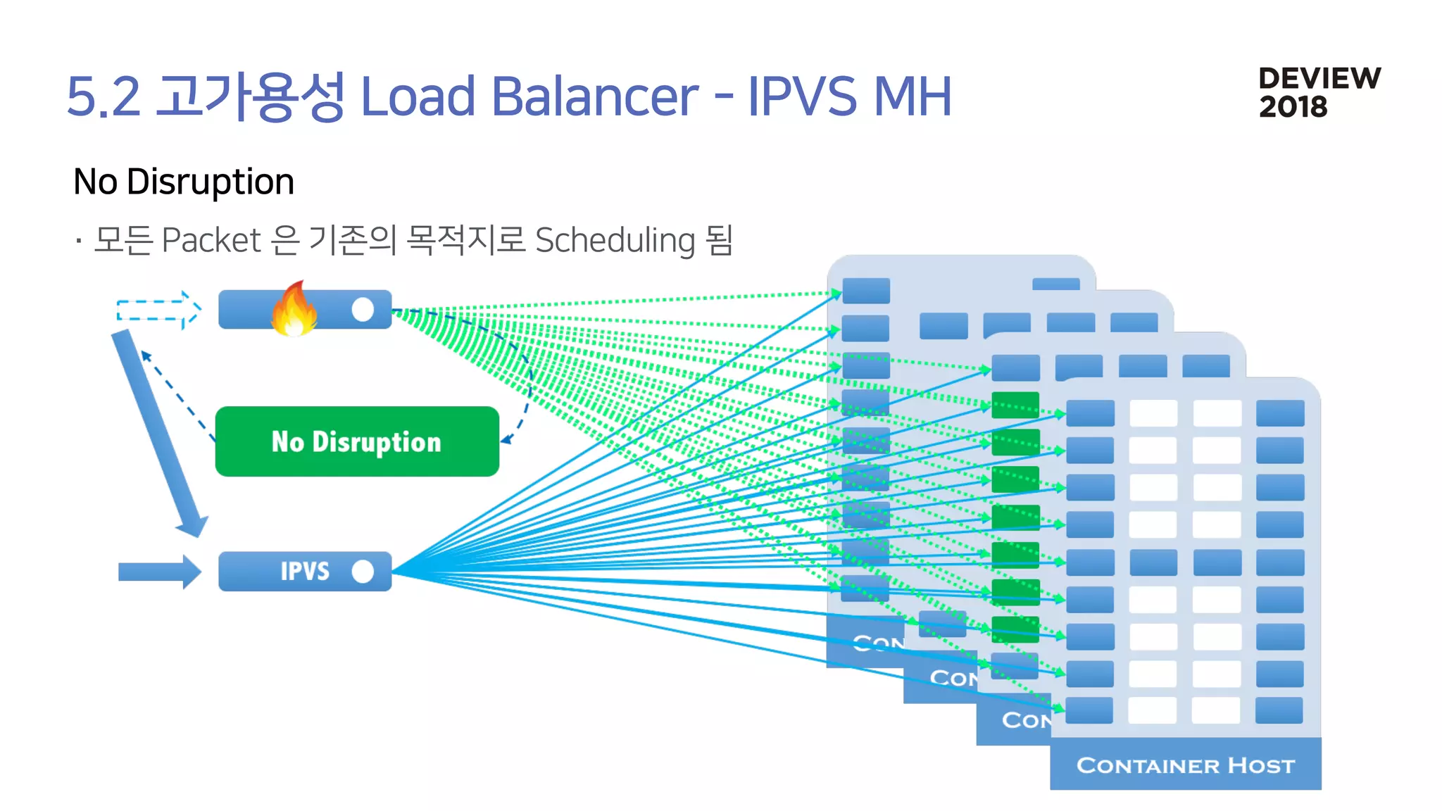 [233] 대형 컨테이너 클러스터에서의 고가용성 Network Load Balancing: Maglev Hashing Scheduler in IPVS, Linux Kernel