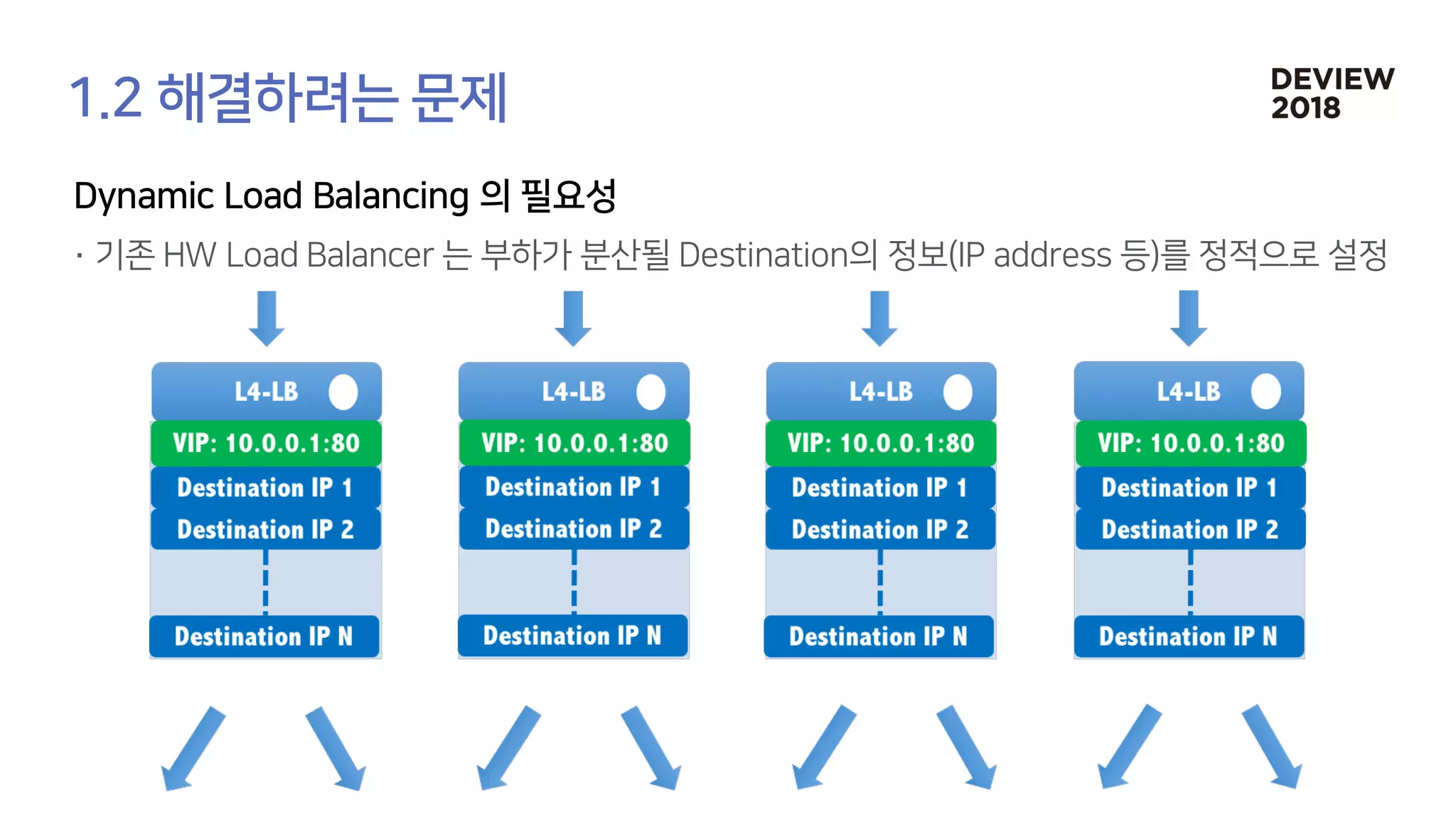 [233] 대형 컨테이너 클러스터에서의 고가용성 Network Load Balancing: Maglev Hashing Scheduler in IPVS, Linux Kernel