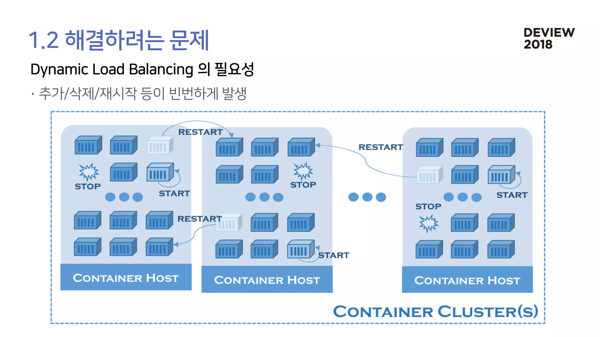[233] 대형 컨테이너 클러스터에서의 고가용성 Network Load Balancing: Maglev Hashing Scheduler in IPVS, Linux Kernel