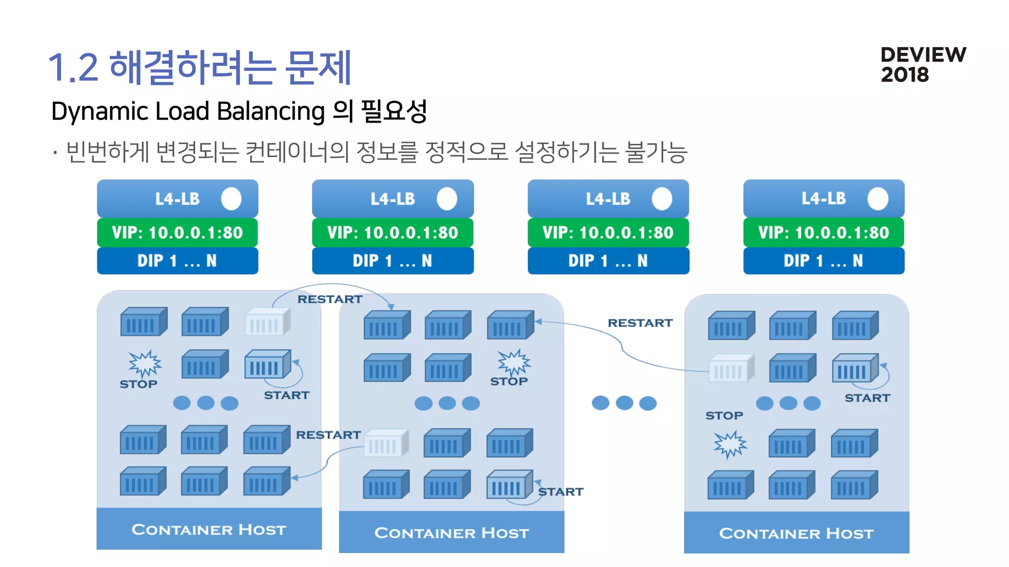[233] 대형 컨테이너 클러스터에서의 고가용성 Network Load Balancing: Maglev Hashing Scheduler in IPVS, Linux Kernel