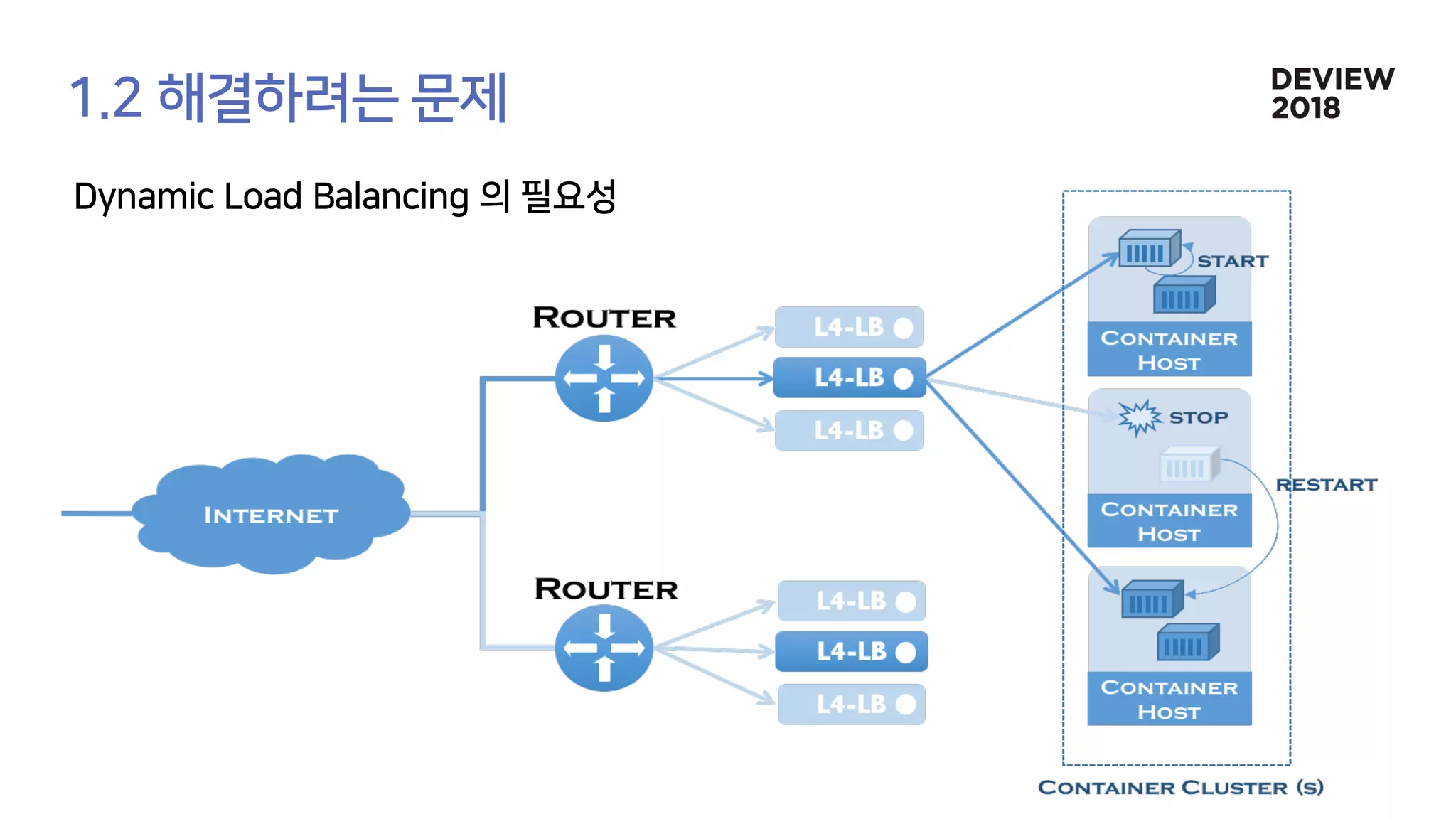 [233] 대형 컨테이너 클러스터에서의 고가용성 Network Load Balancing: Maglev Hashing Scheduler in IPVS, Linux Kernel