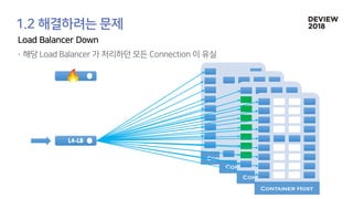 [233] 대형 컨테이너 클러스터에서의 고가용성 Network Load Balancing: Maglev Hashing Scheduler in IPVS, Linux Kernel