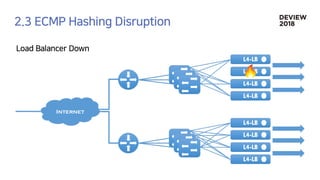[233] 대형 컨테이너 클러스터에서의 고가용성 Network Load Balancing: Maglev Hashing Scheduler in IPVS, Linux Kernel