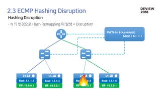 [233] 대형 컨테이너 클러스터에서의 고가용성 Network Load Balancing: Maglev Hashing Scheduler in IPVS, Linux Kernel