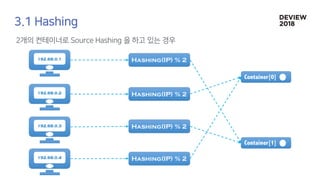 [233] 대형 컨테이너 클러스터에서의 고가용성 Network Load Balancing: Maglev Hashing Scheduler in IPVS, Linux Kernel
