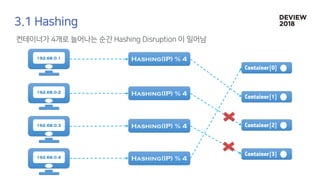 [233] 대형 컨테이너 클러스터에서의 고가용성 Network Load Balancing: Maglev Hashing Scheduler in IPVS, Linux Kernel
